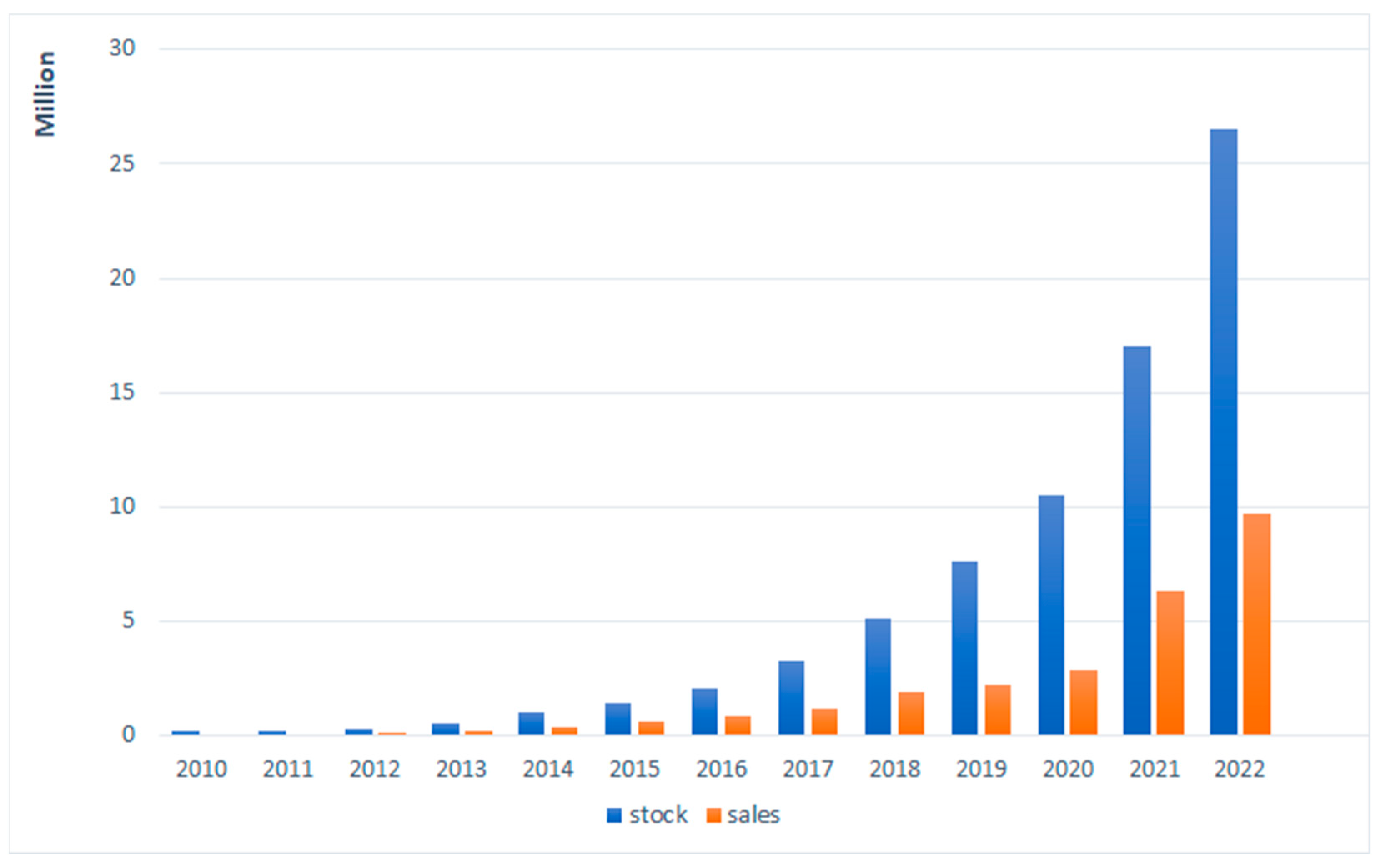 Batteries 10 00033 g001