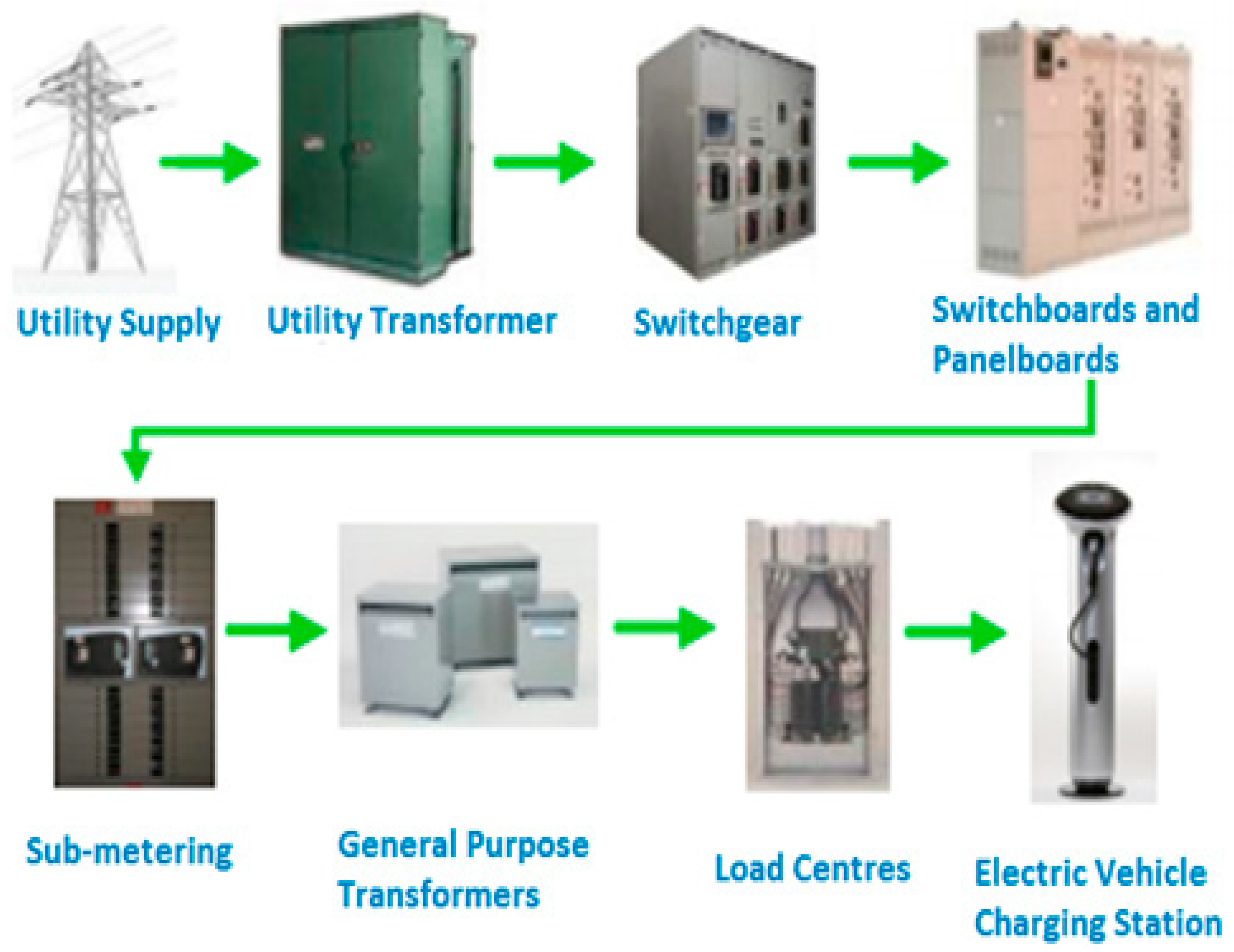 Batteries 10 00033 g007