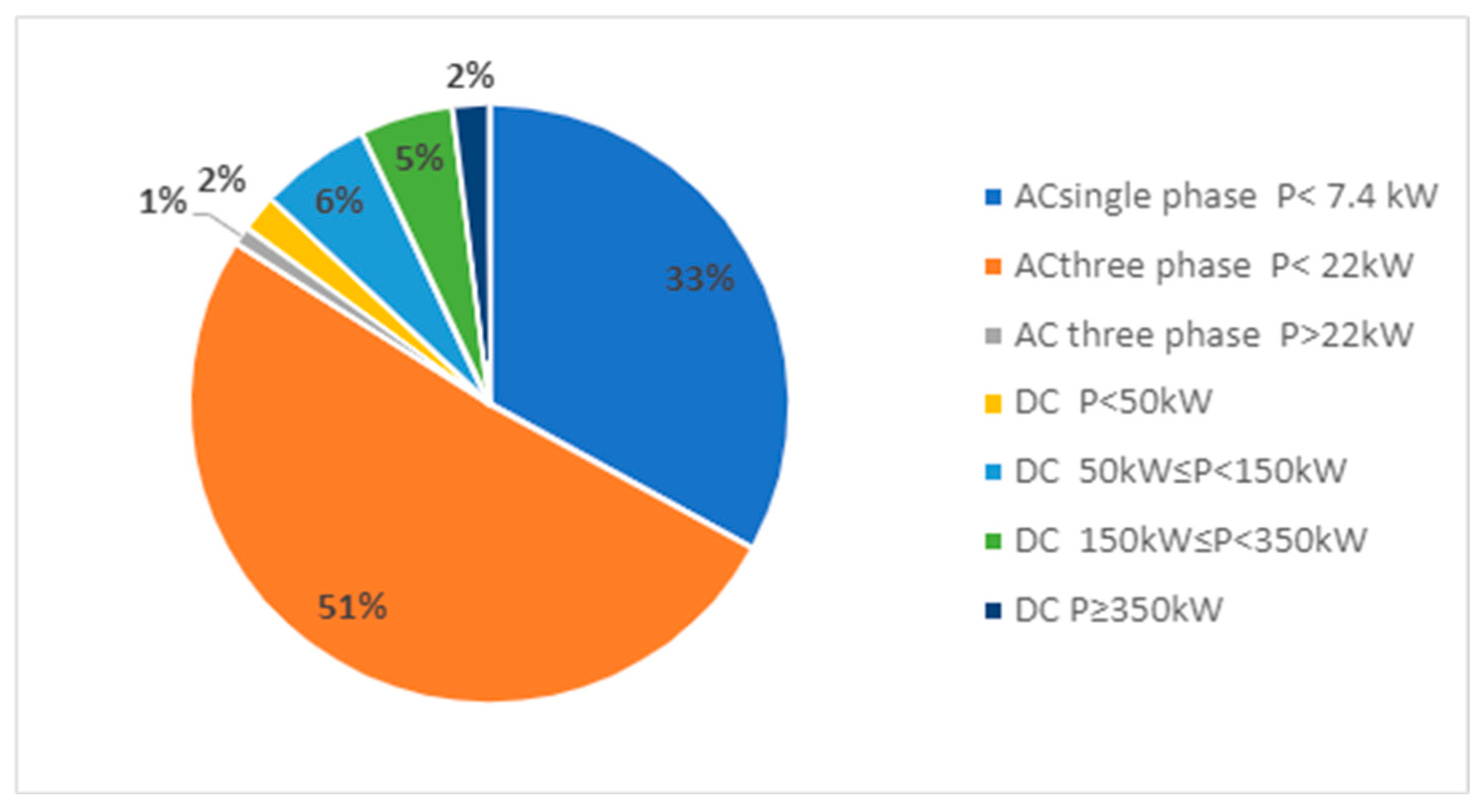 Batteries 10 00033 g011