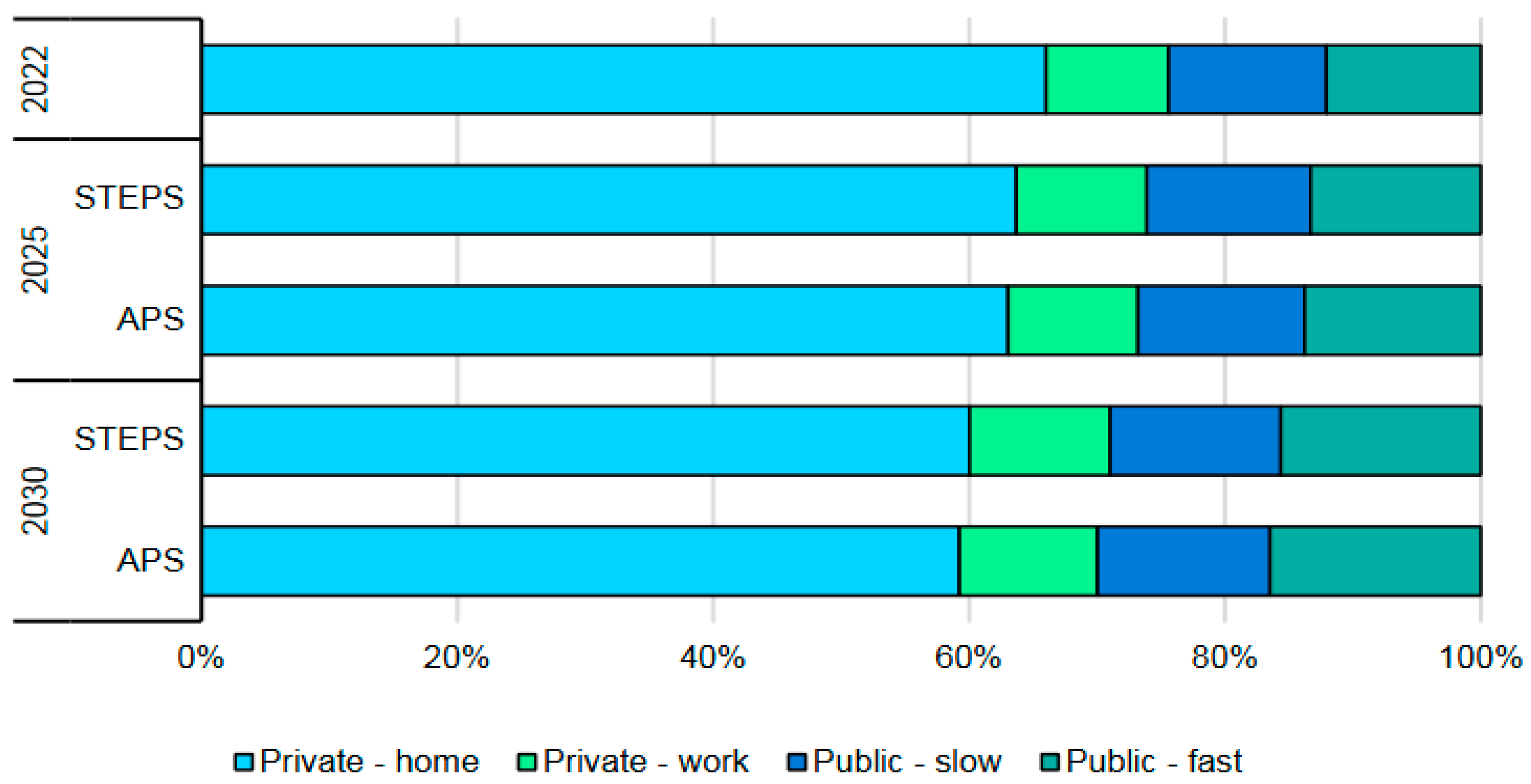Batteries 10 00033 g019