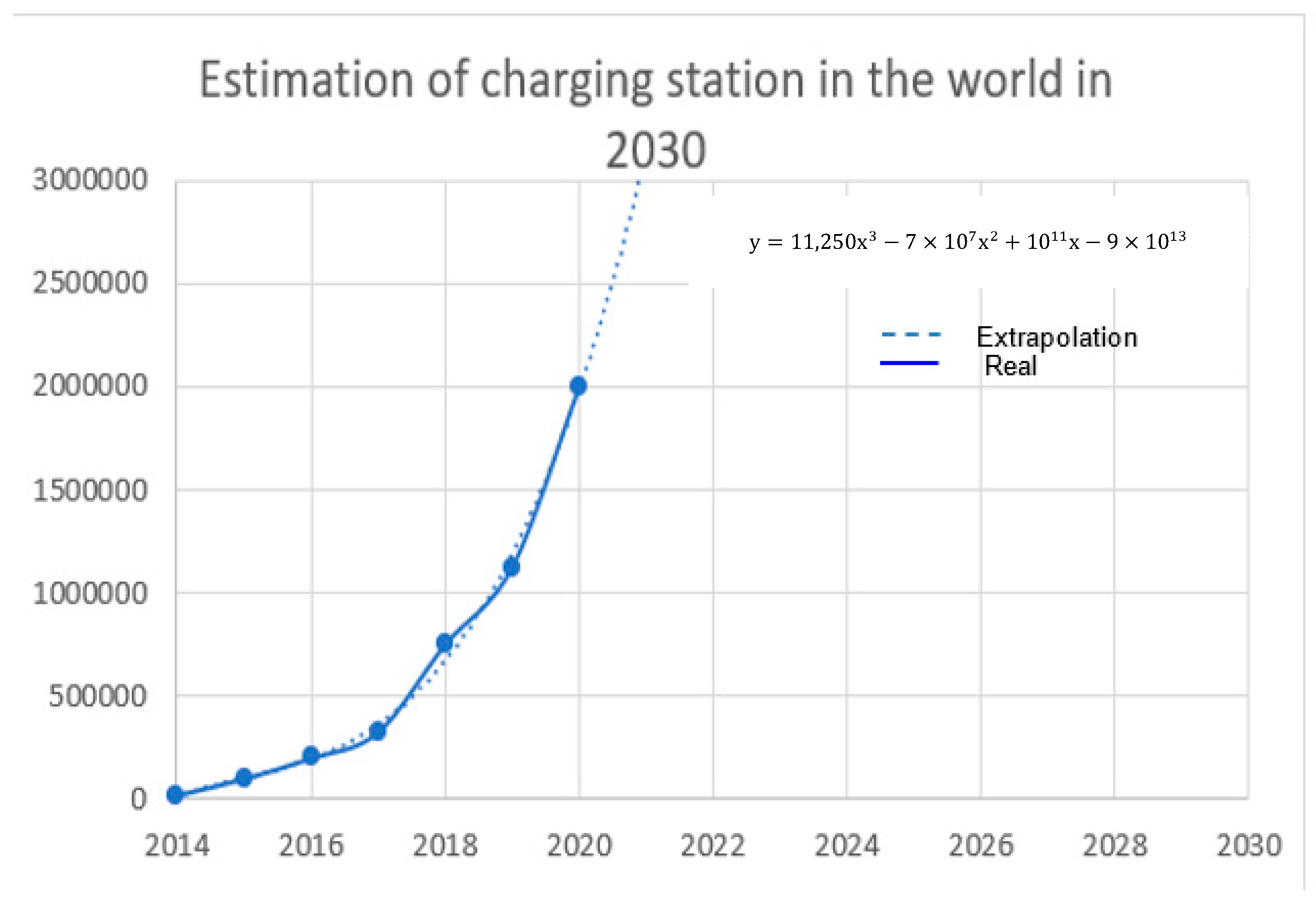 Batteries 10 00033 g022