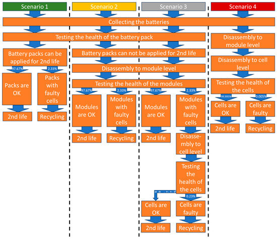 Batteries 10 00036 g003