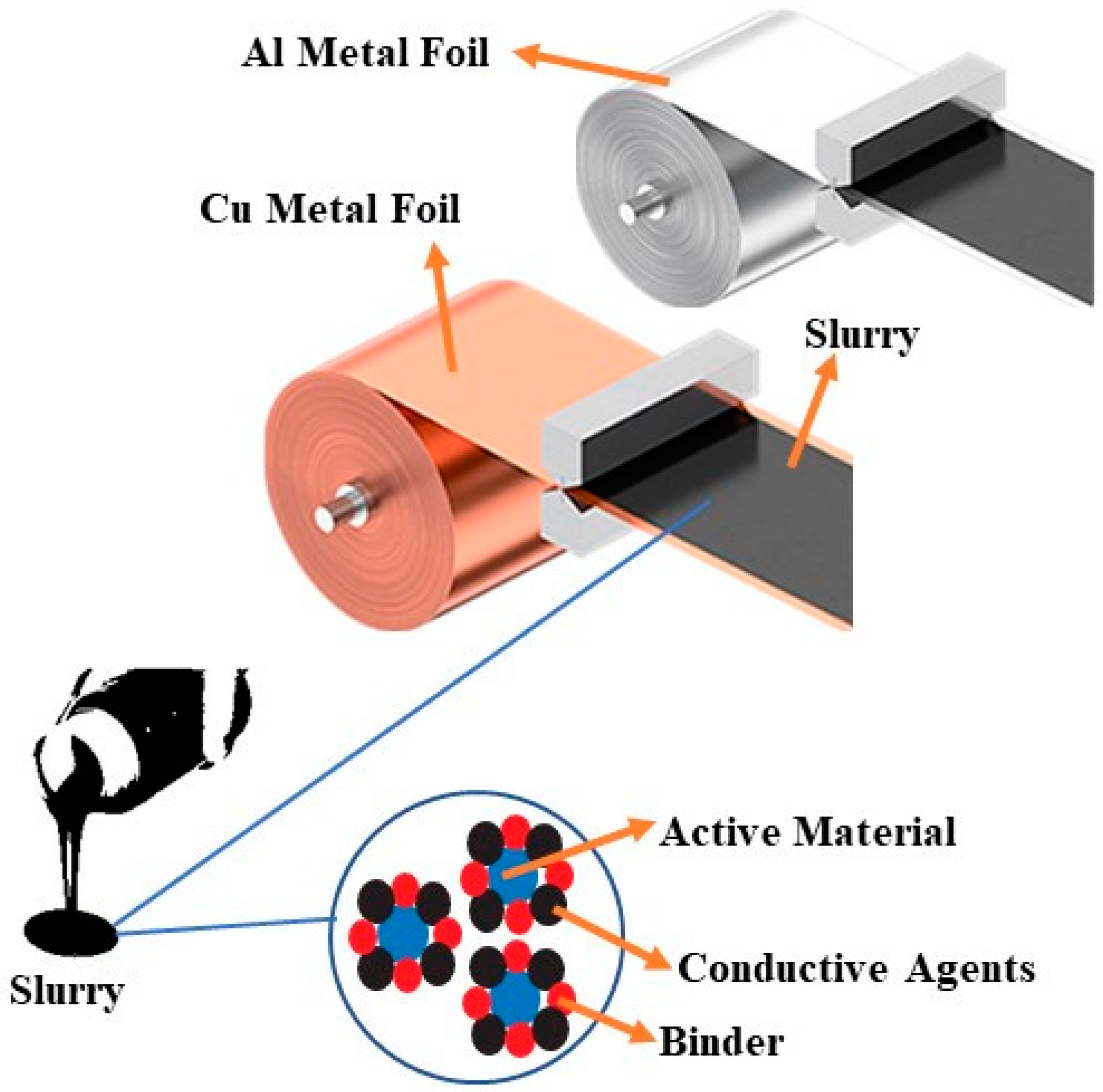 Batteries 10 00039 g002