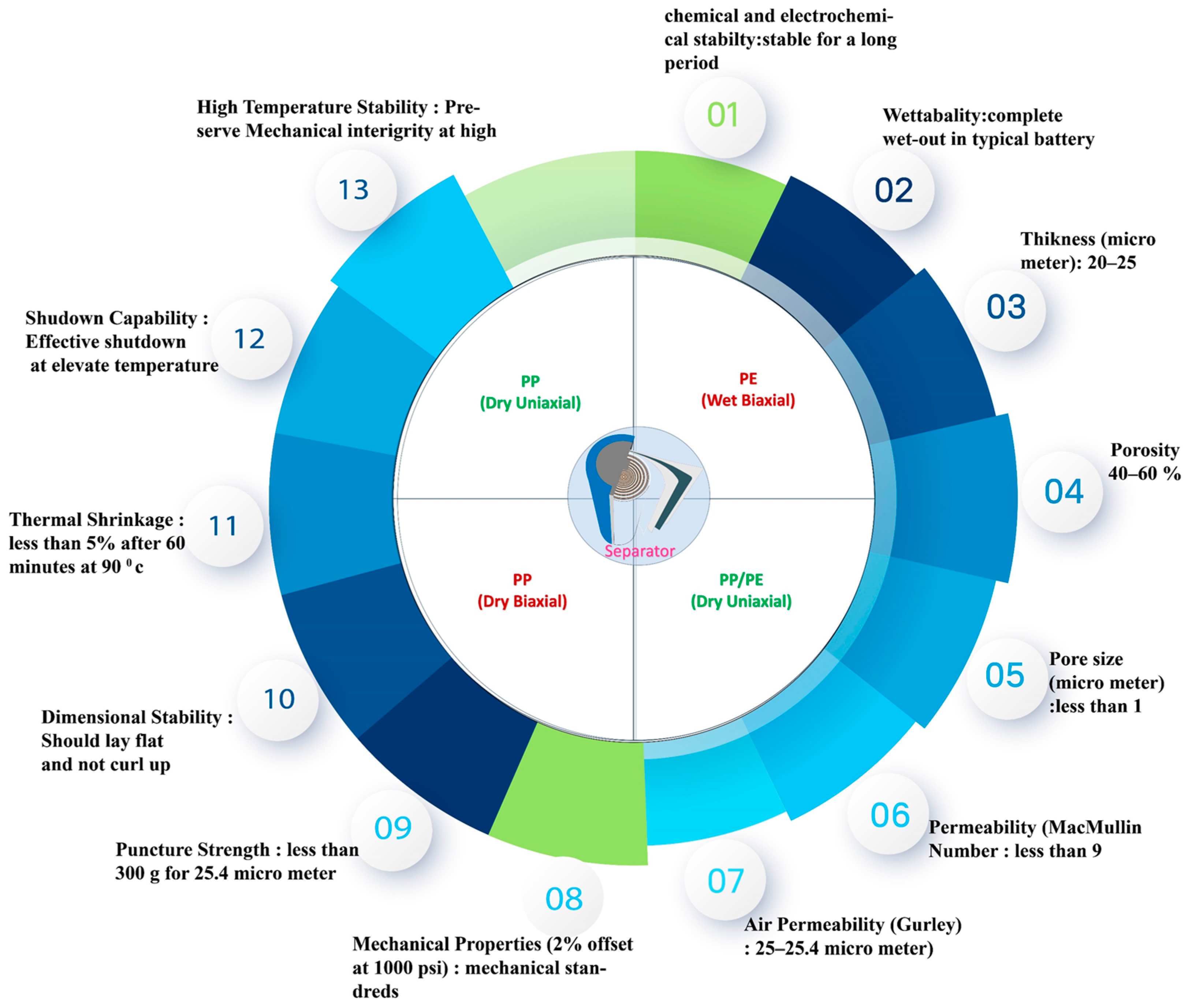 Batteries 10 00039 g003