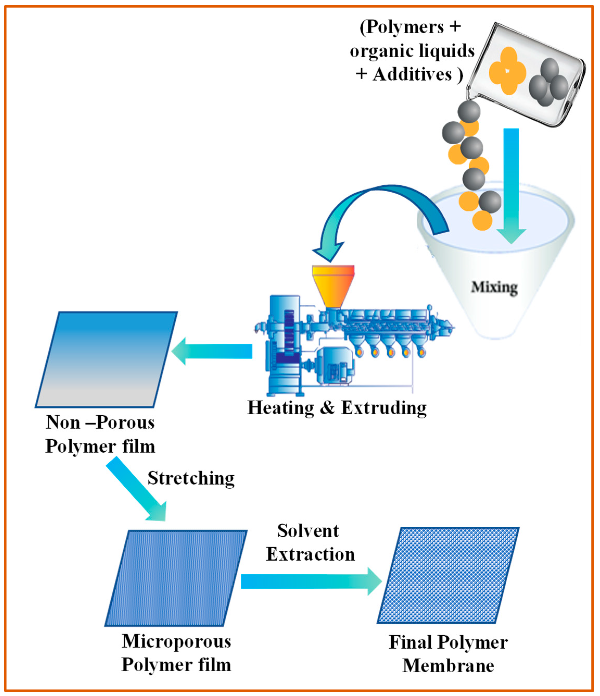 Batteries 10 00039 g004