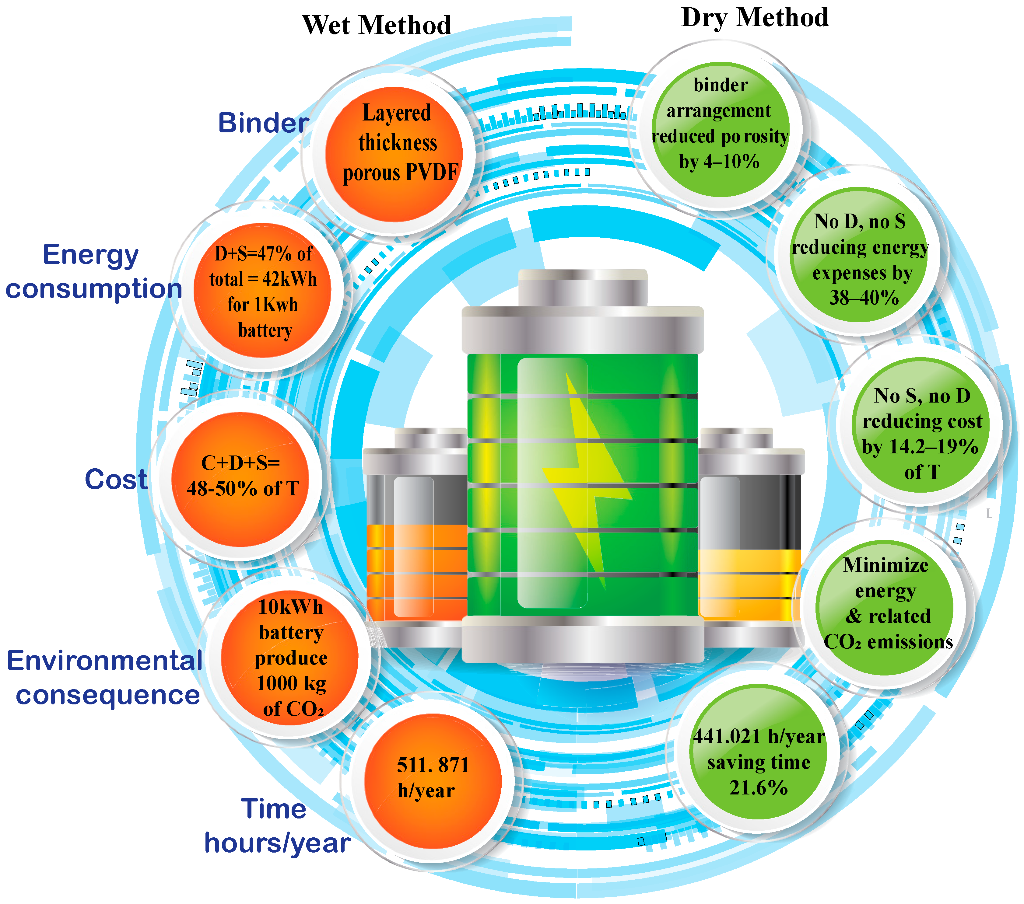 Batteries 10 00039 g007