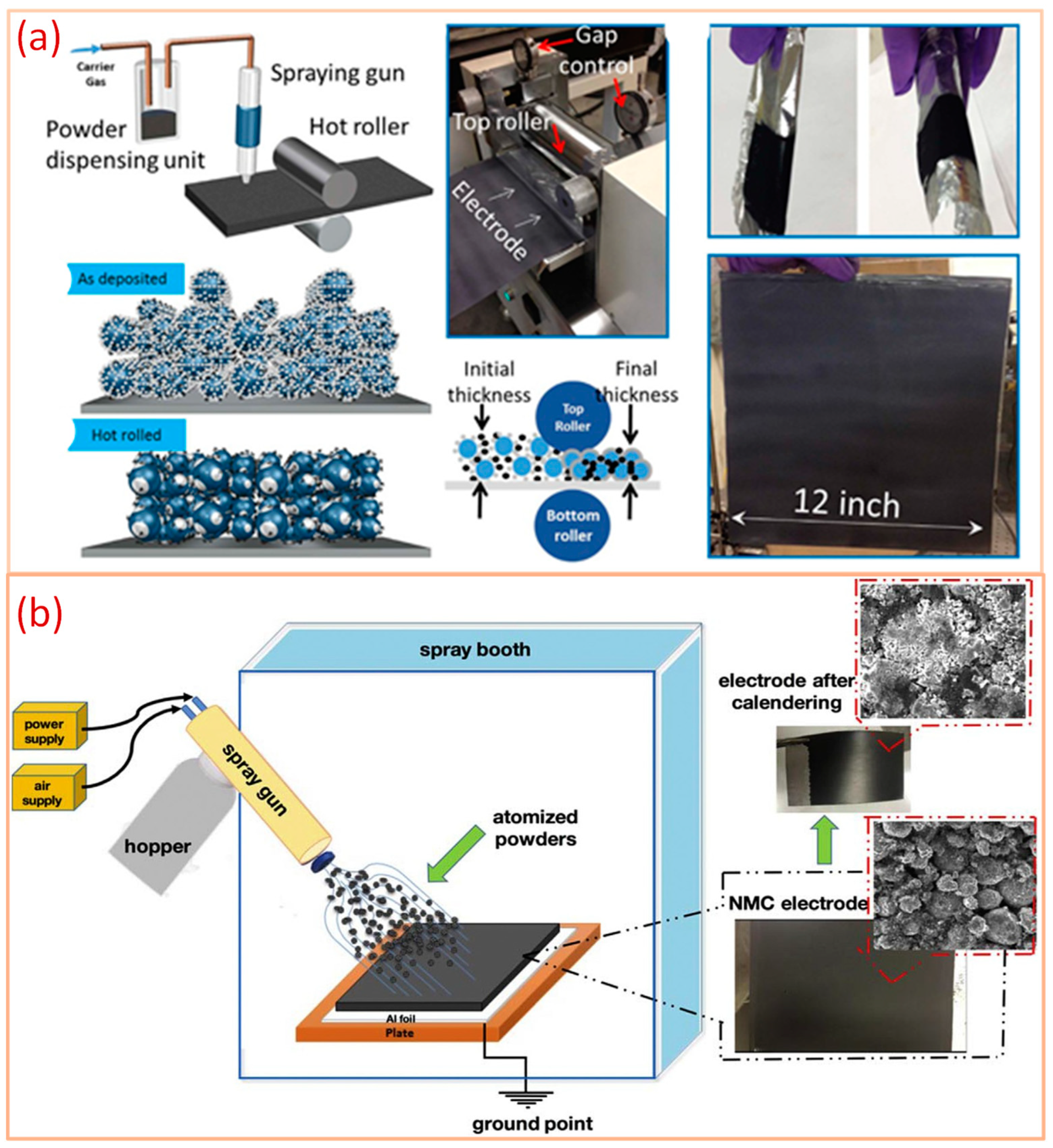 Batteries 10 00039 g010