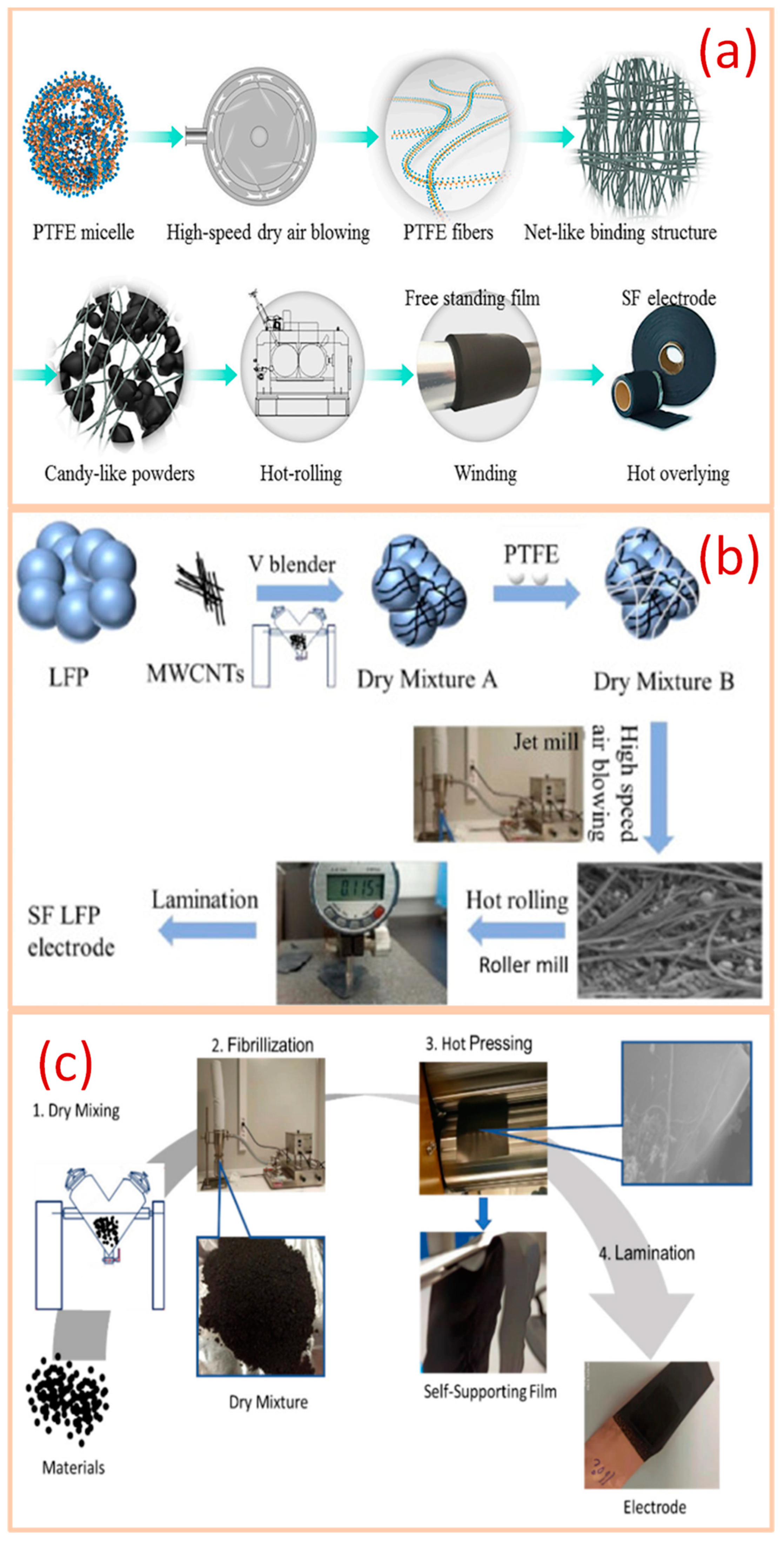 Batteries 10 00039 g011