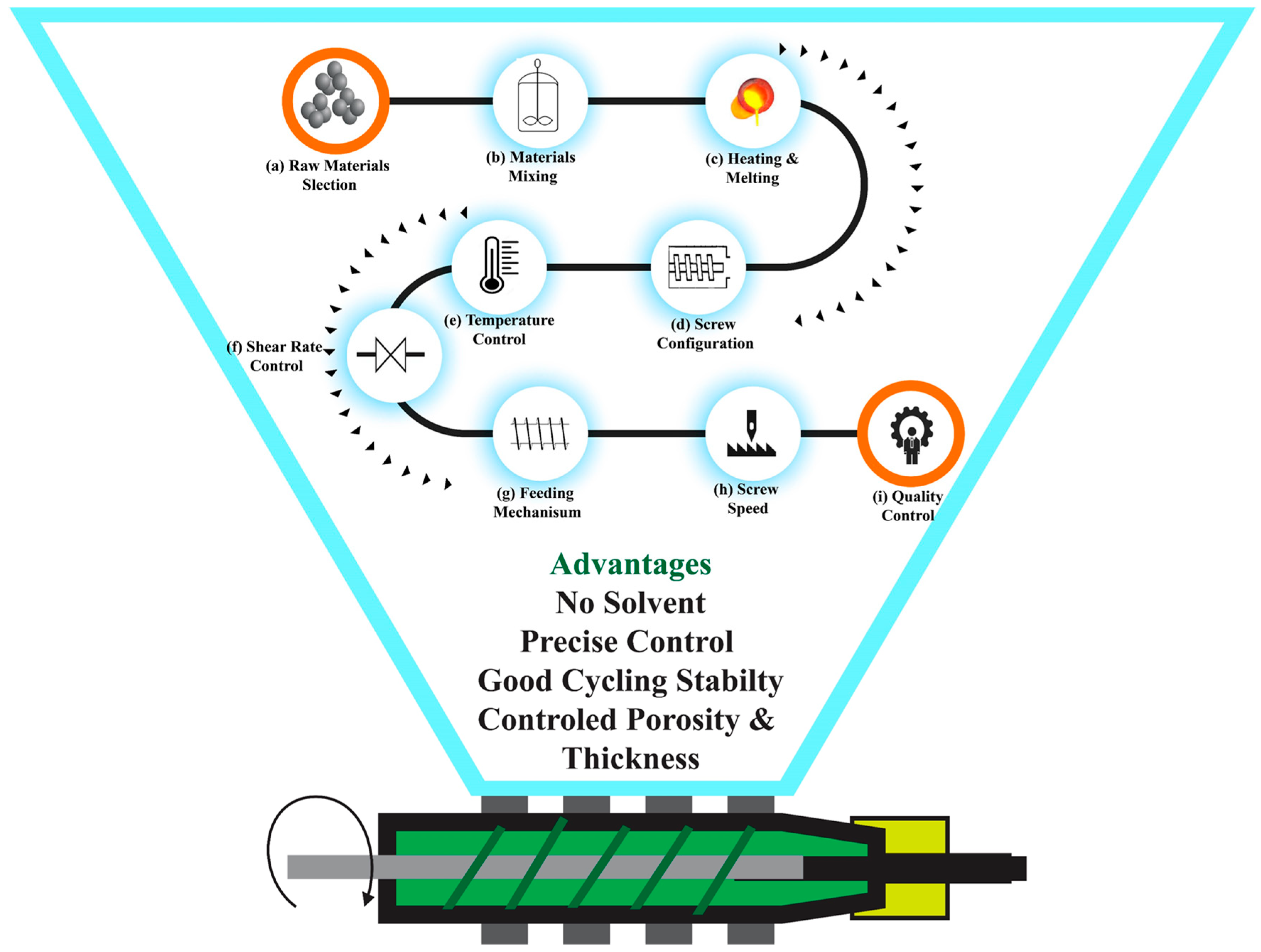 Batteries 10 00039 g013
