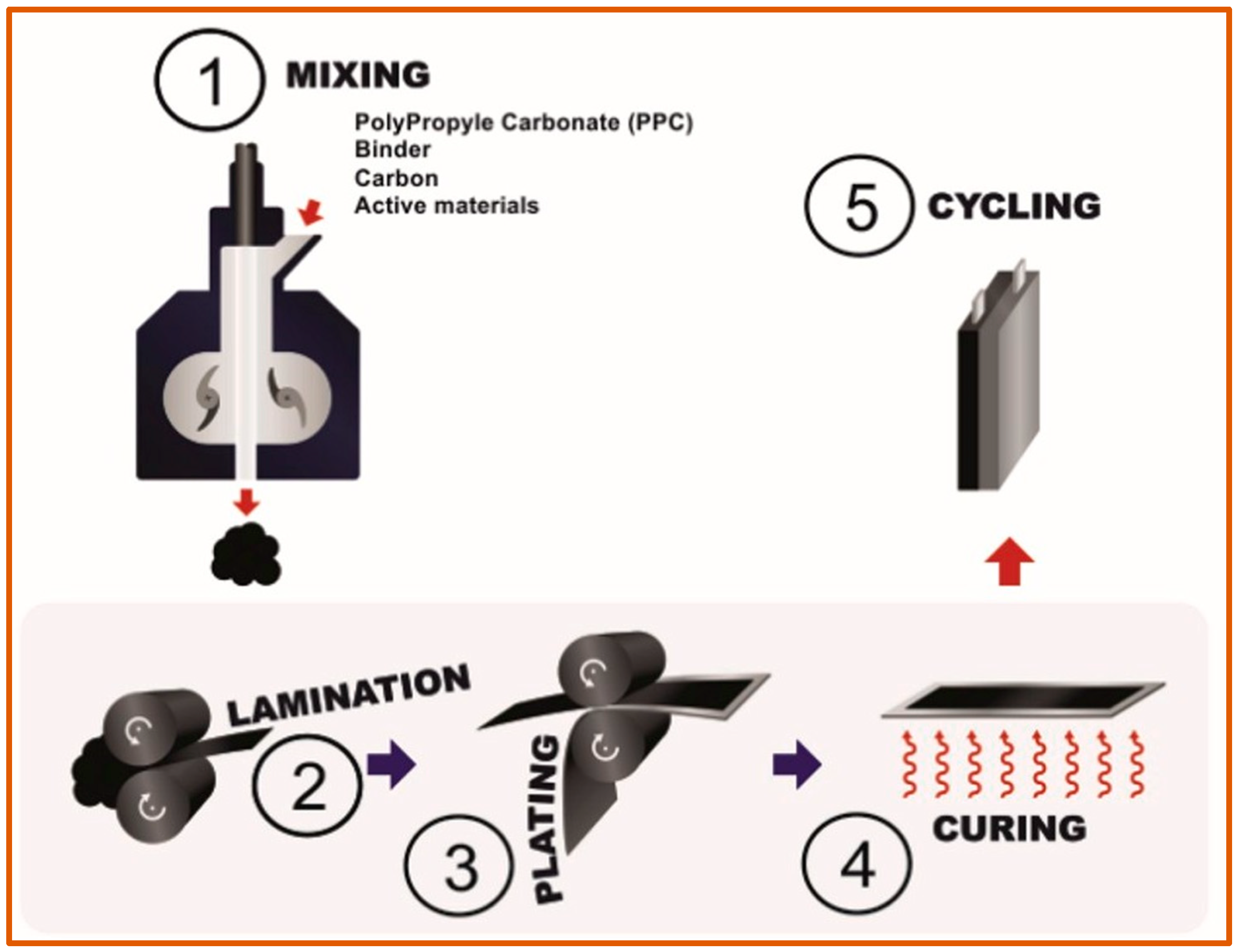 Batteries 10 00039 g014