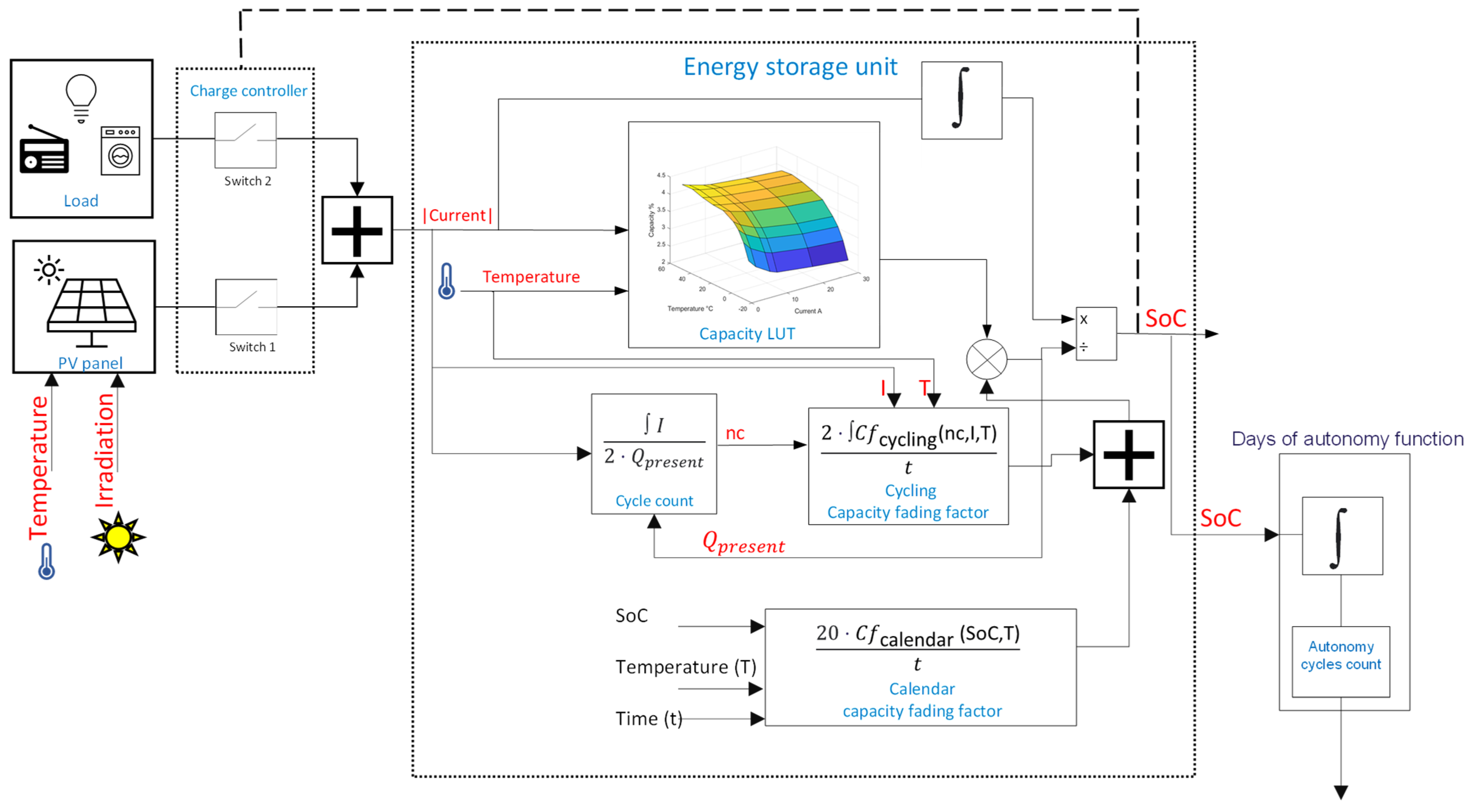Batteries 10 00042 g001