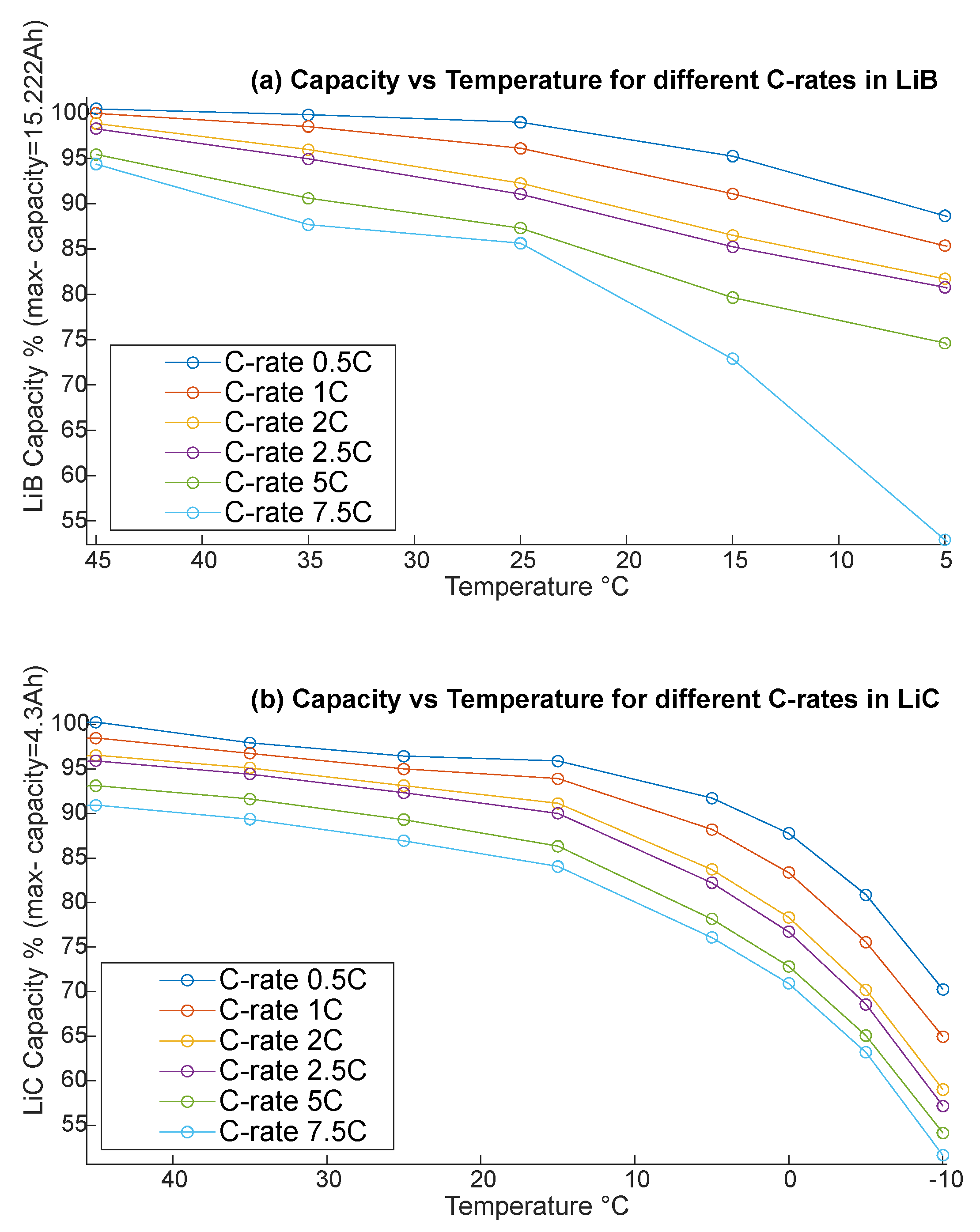 Batteries 10 00042 g003