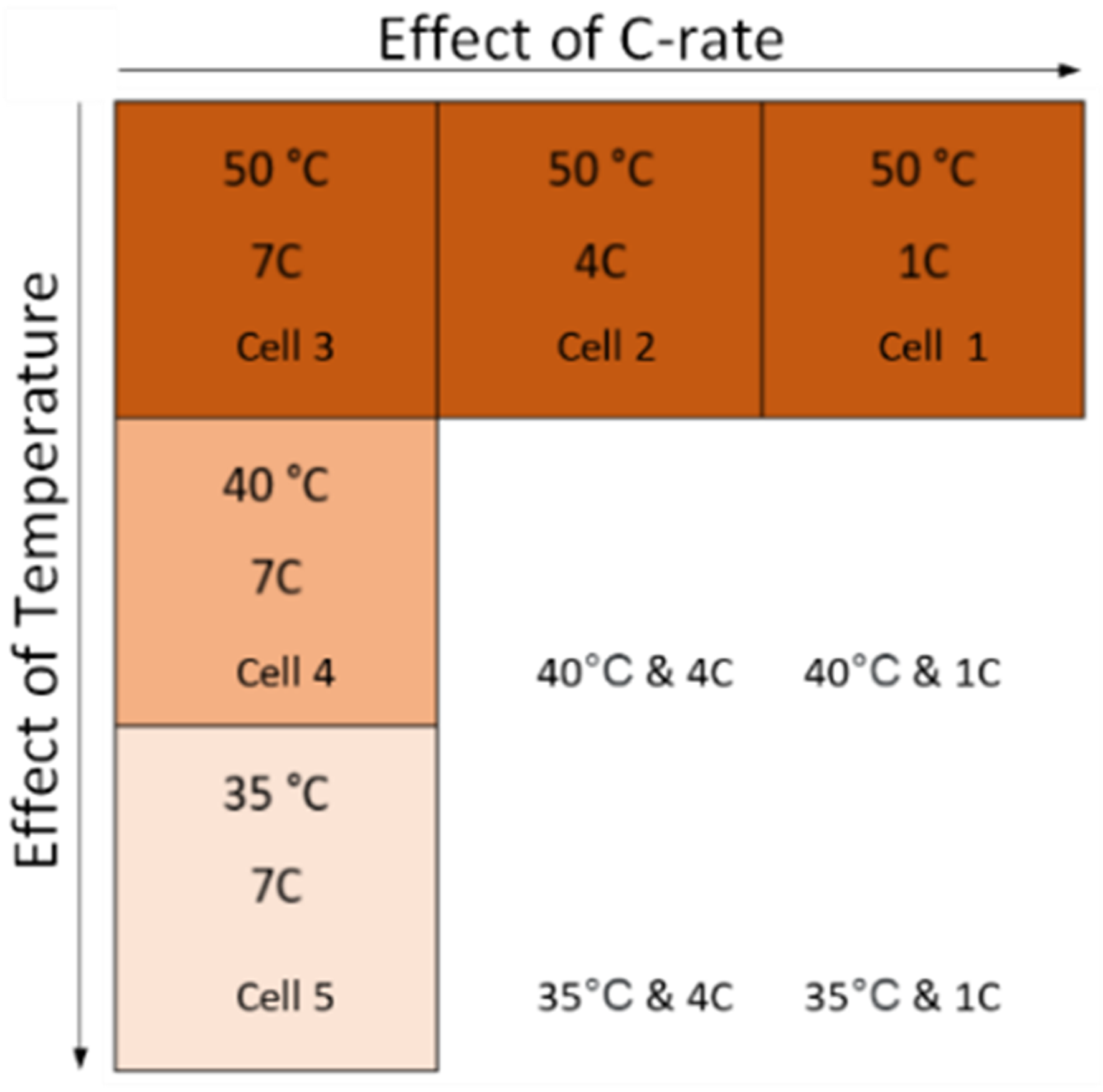 Batteries 10 00042 g007