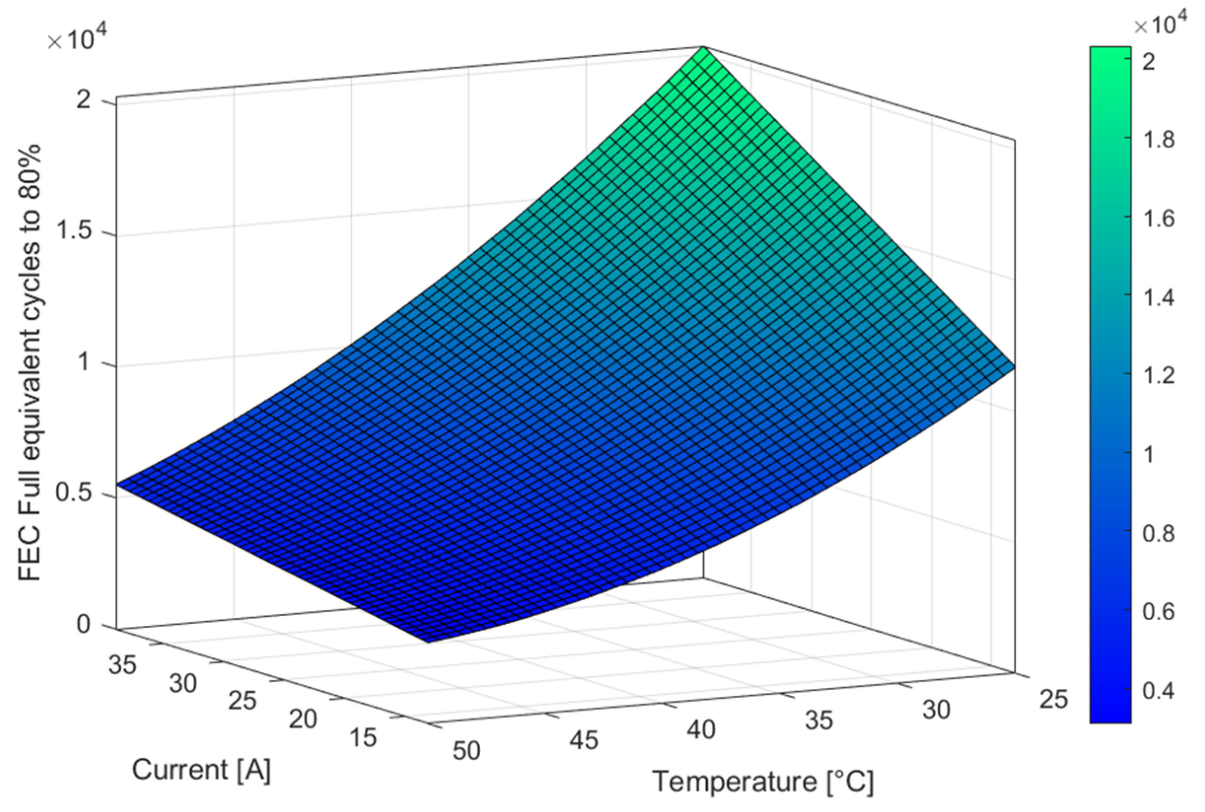 Batteries 10 00042 g010