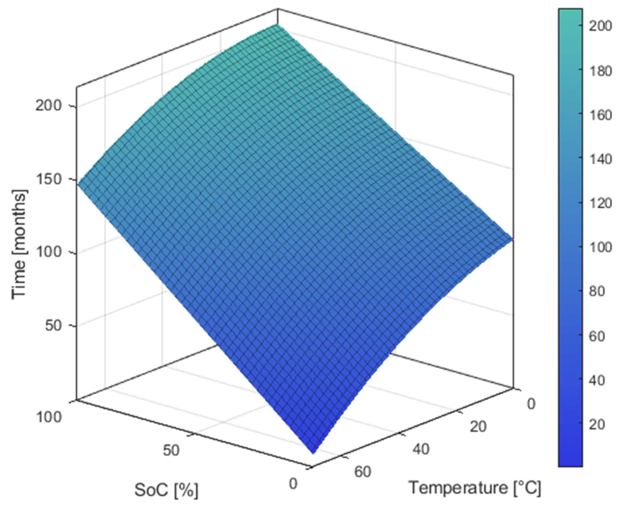 Batteries 10 00042 g011
