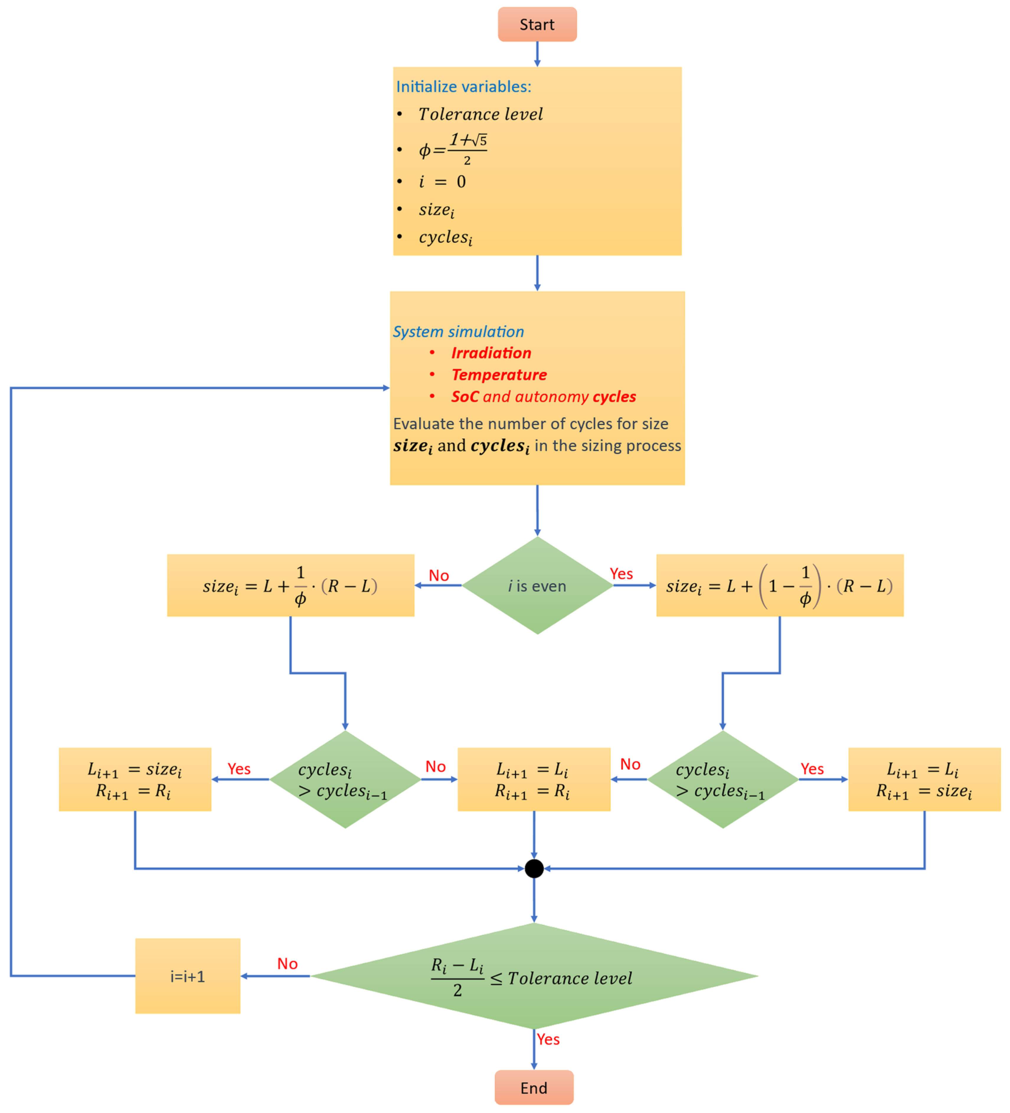 Batteries 10 00042 g012