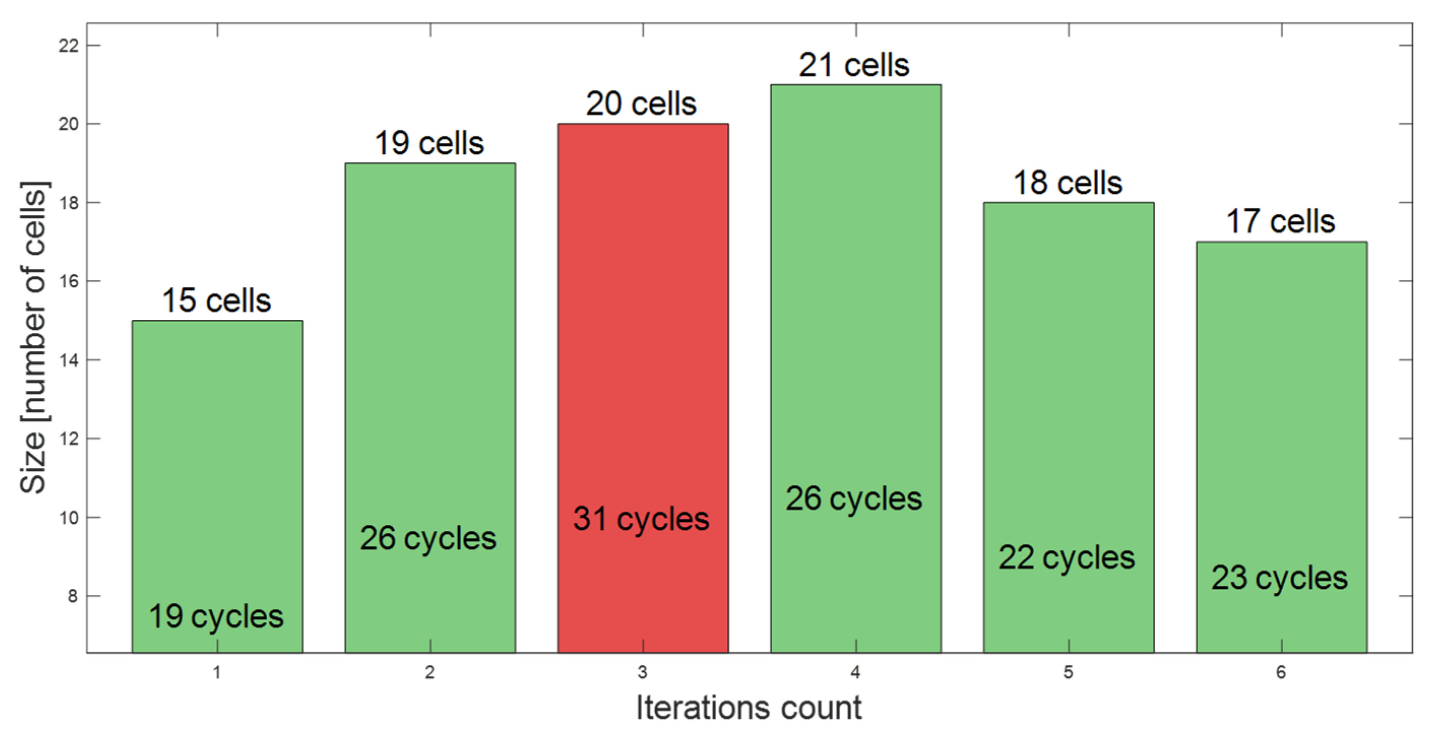 Batteries 10 00042 g013