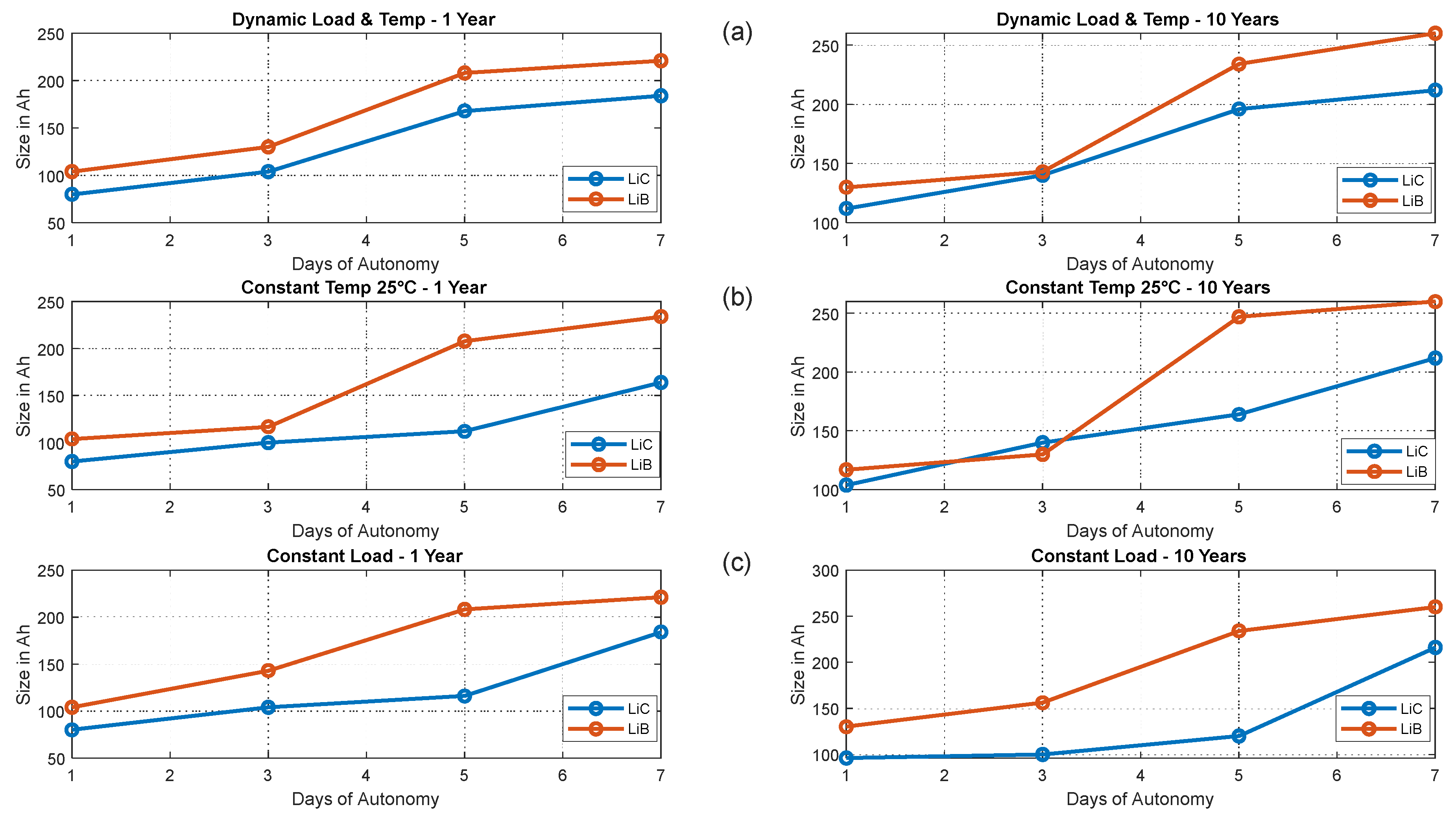 Batteries 10 00042 g015