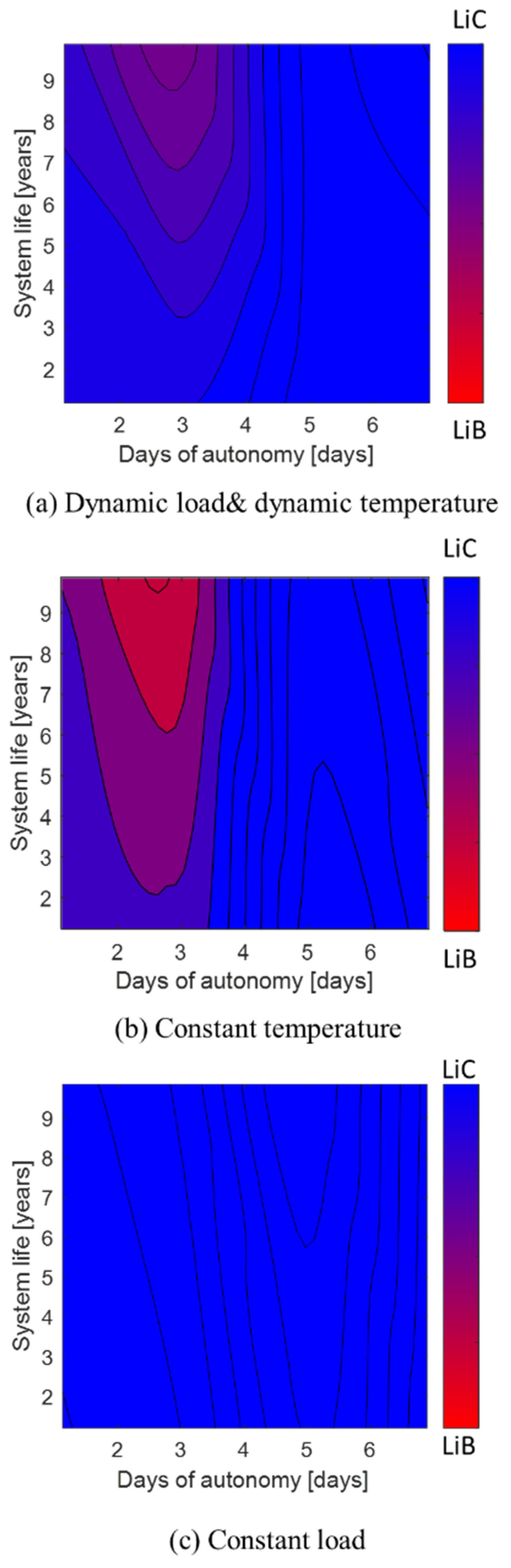 Batteries 10 00042 g017