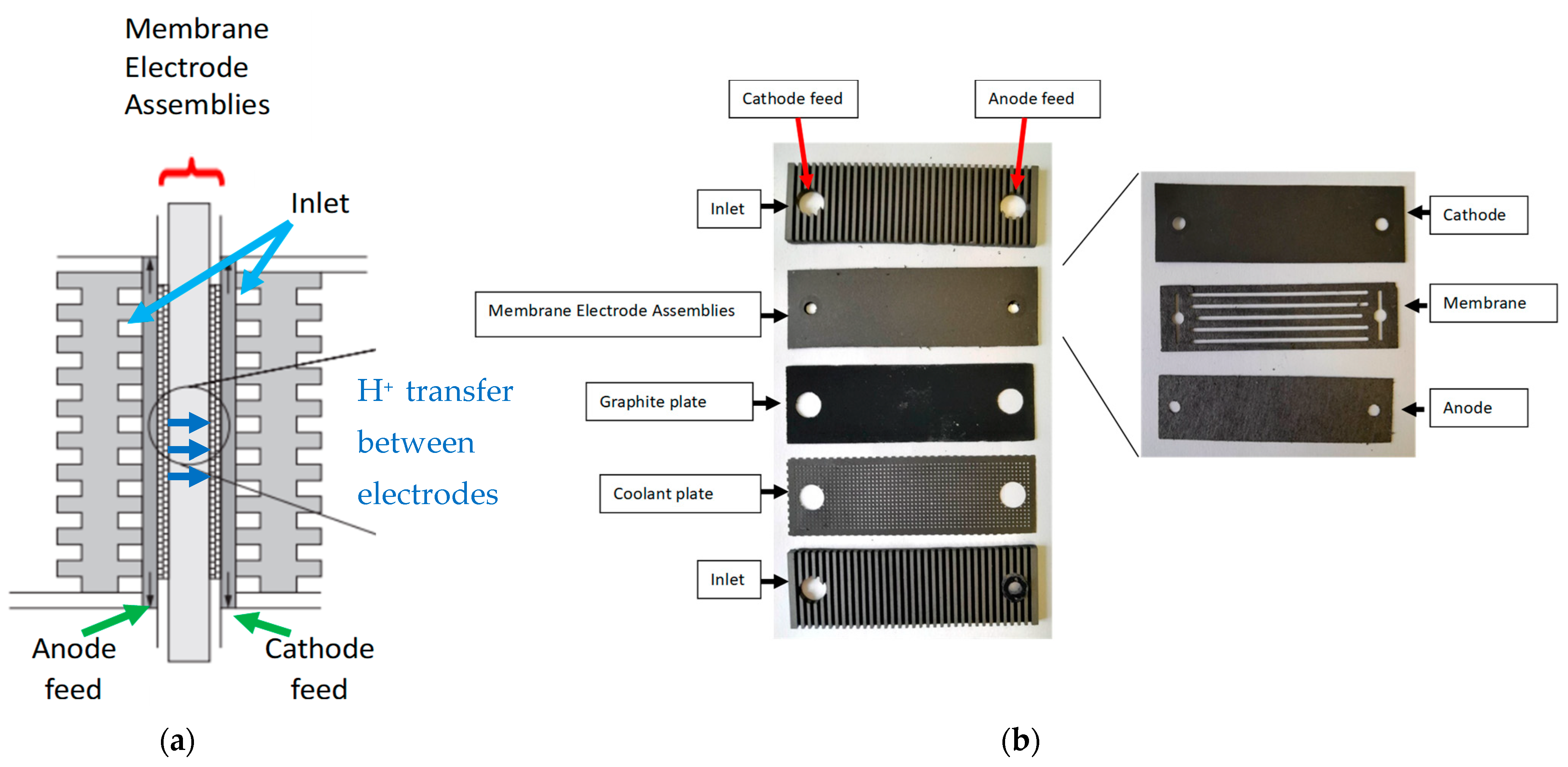Batteries 10 00043 g005