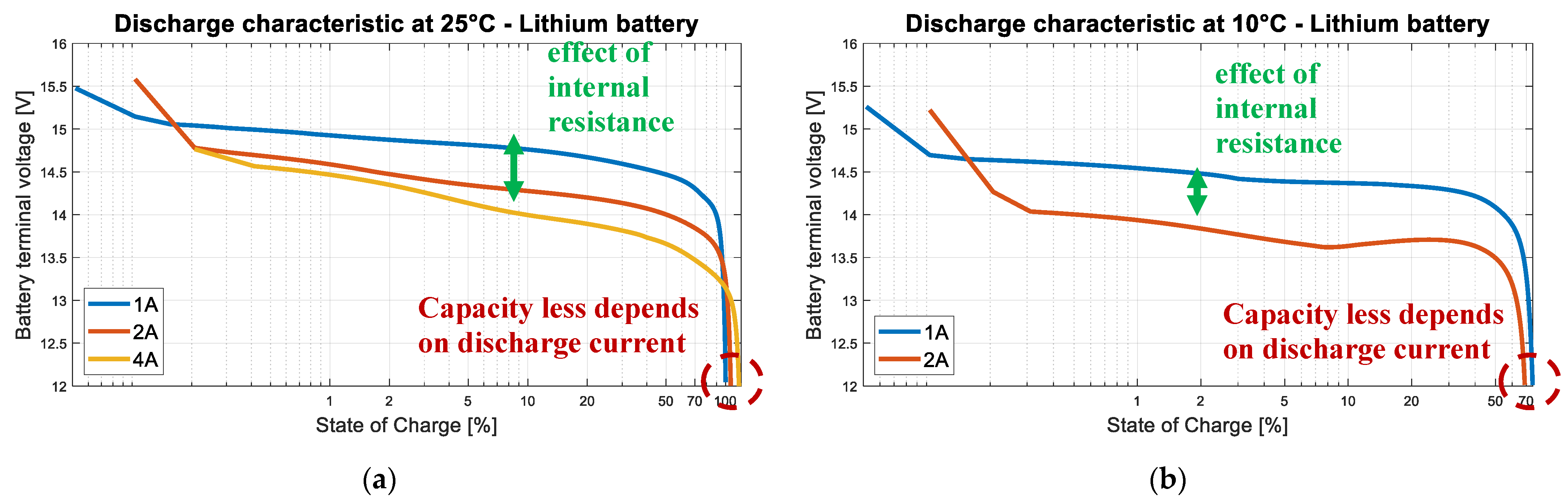 Batteries 10 00043 g016