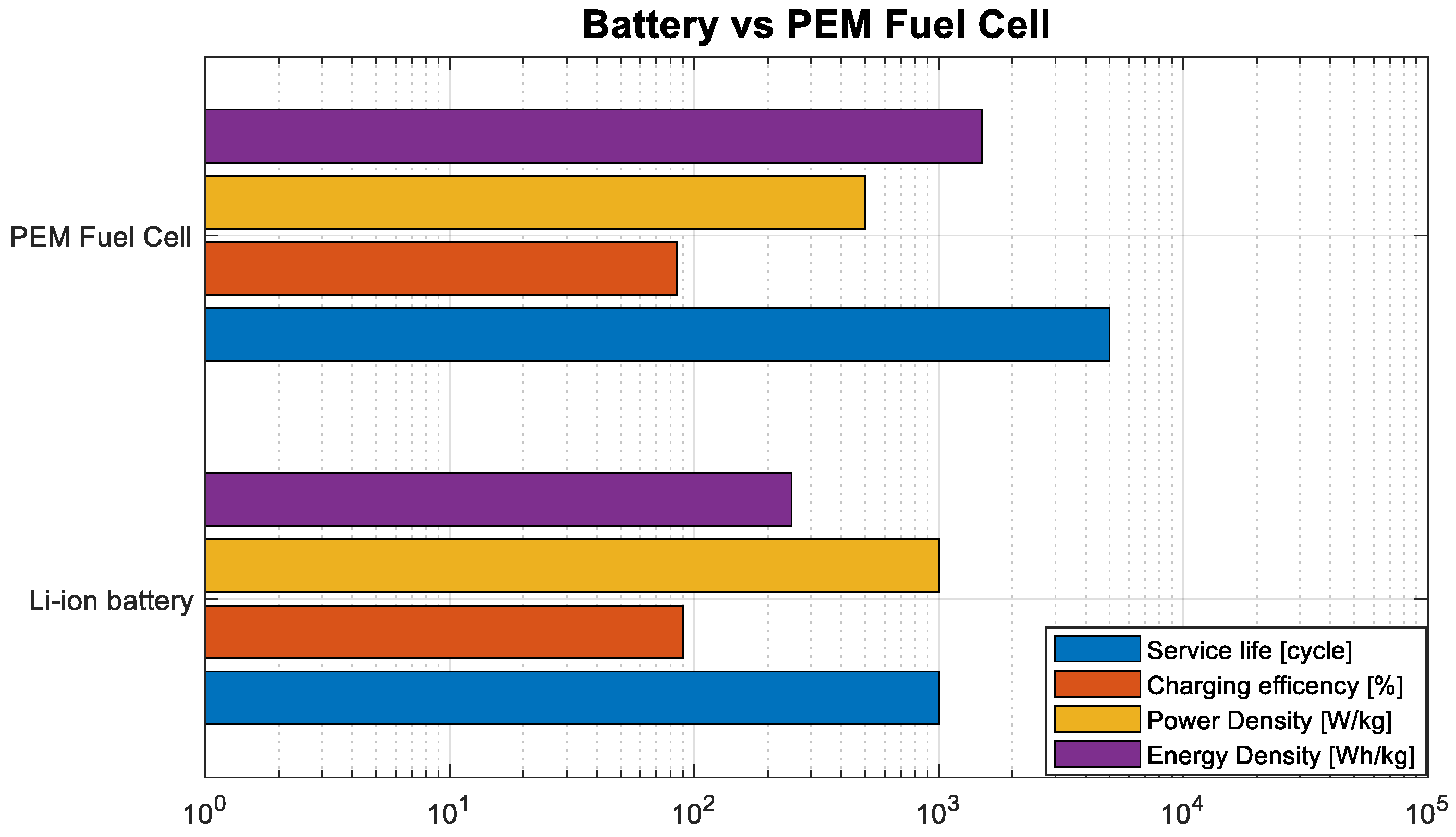 Batteries 10 00043 g020