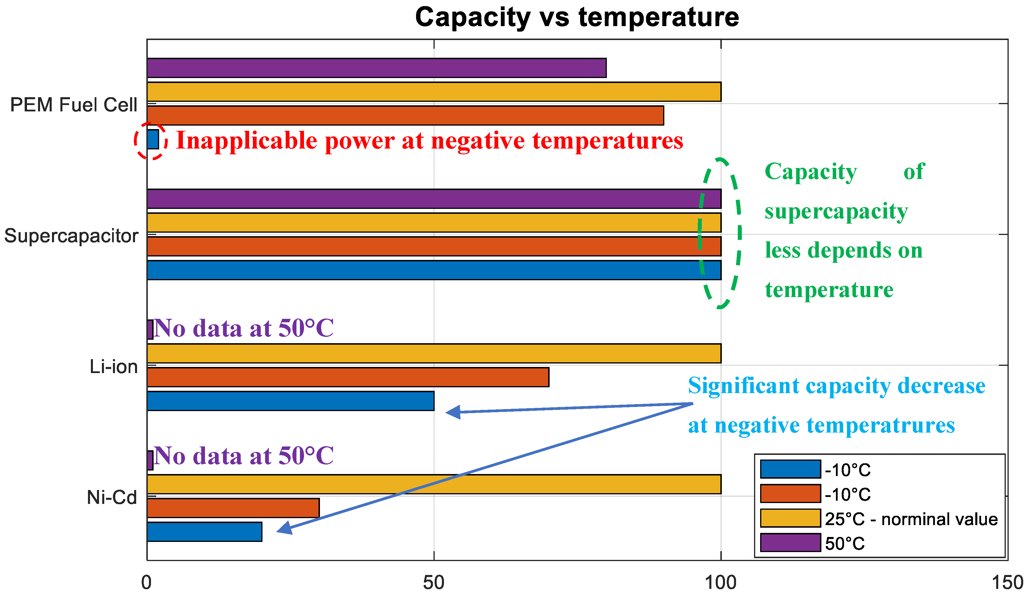 Batteries 10 00043 g025