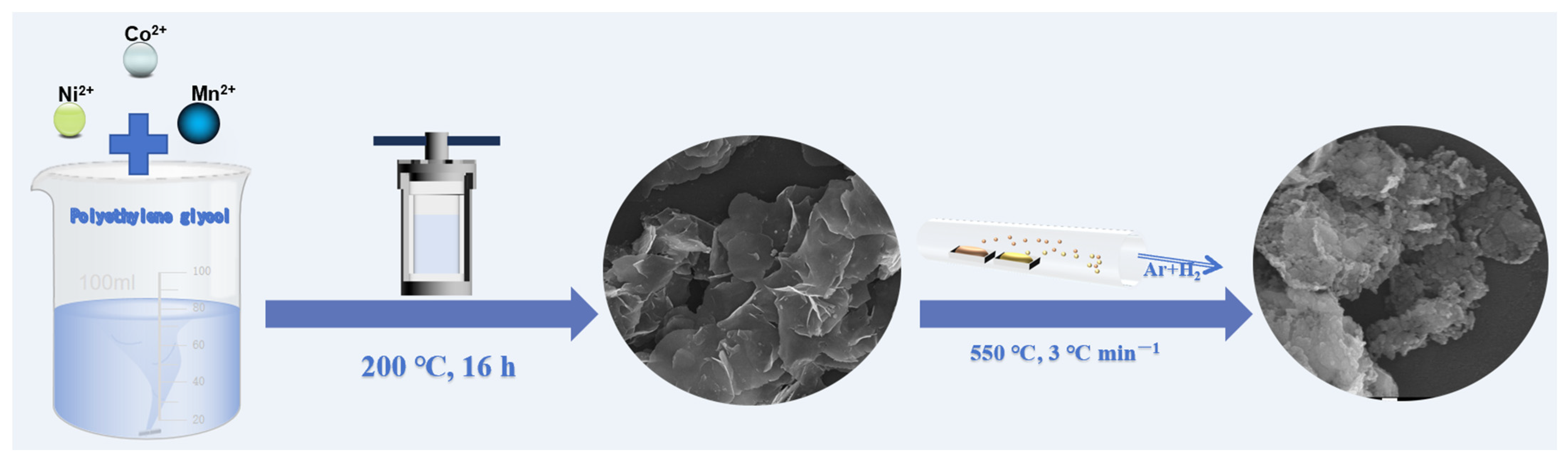 Batteries 10 00044 g001