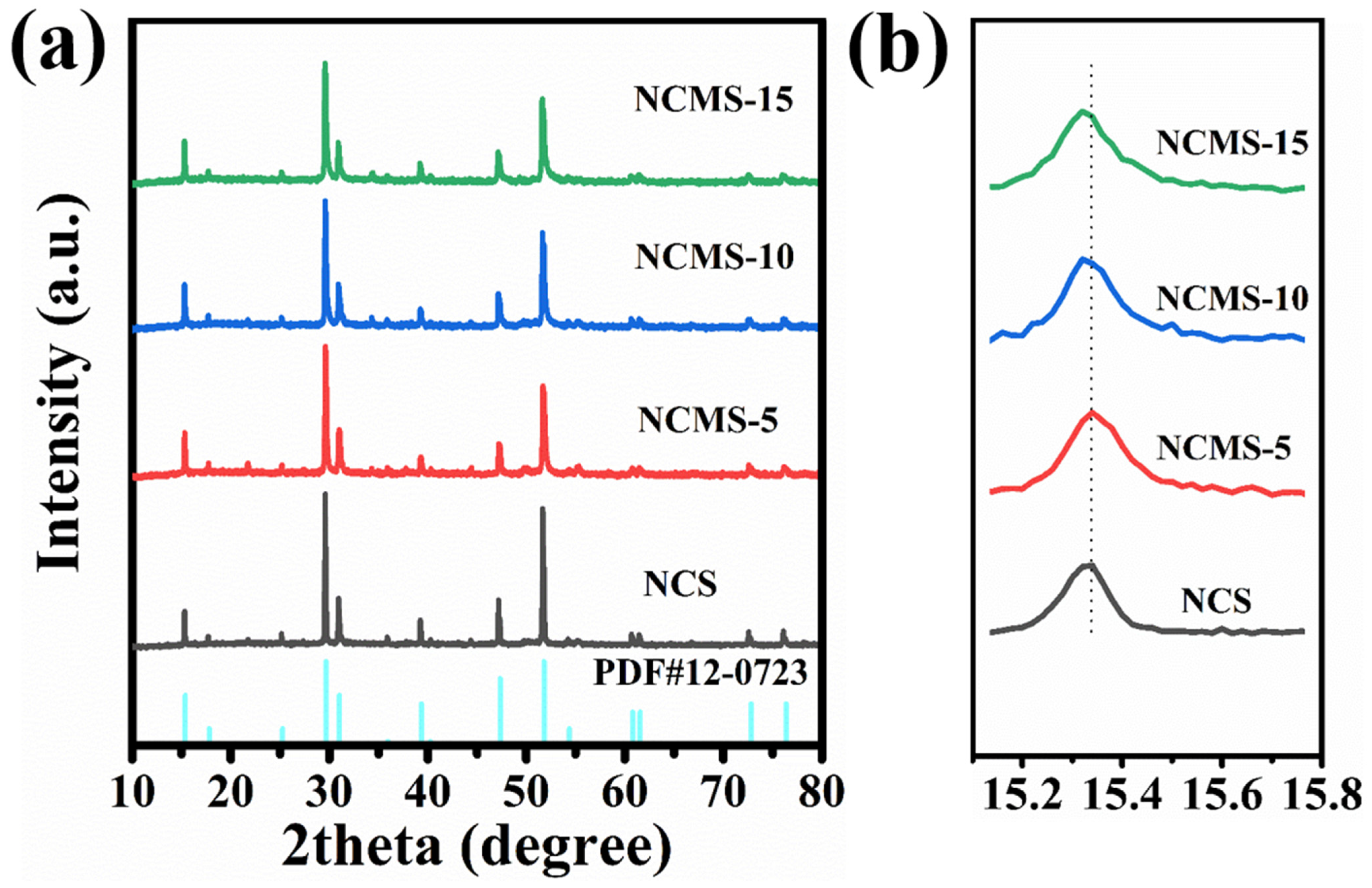 Batteries 10 00044 g003