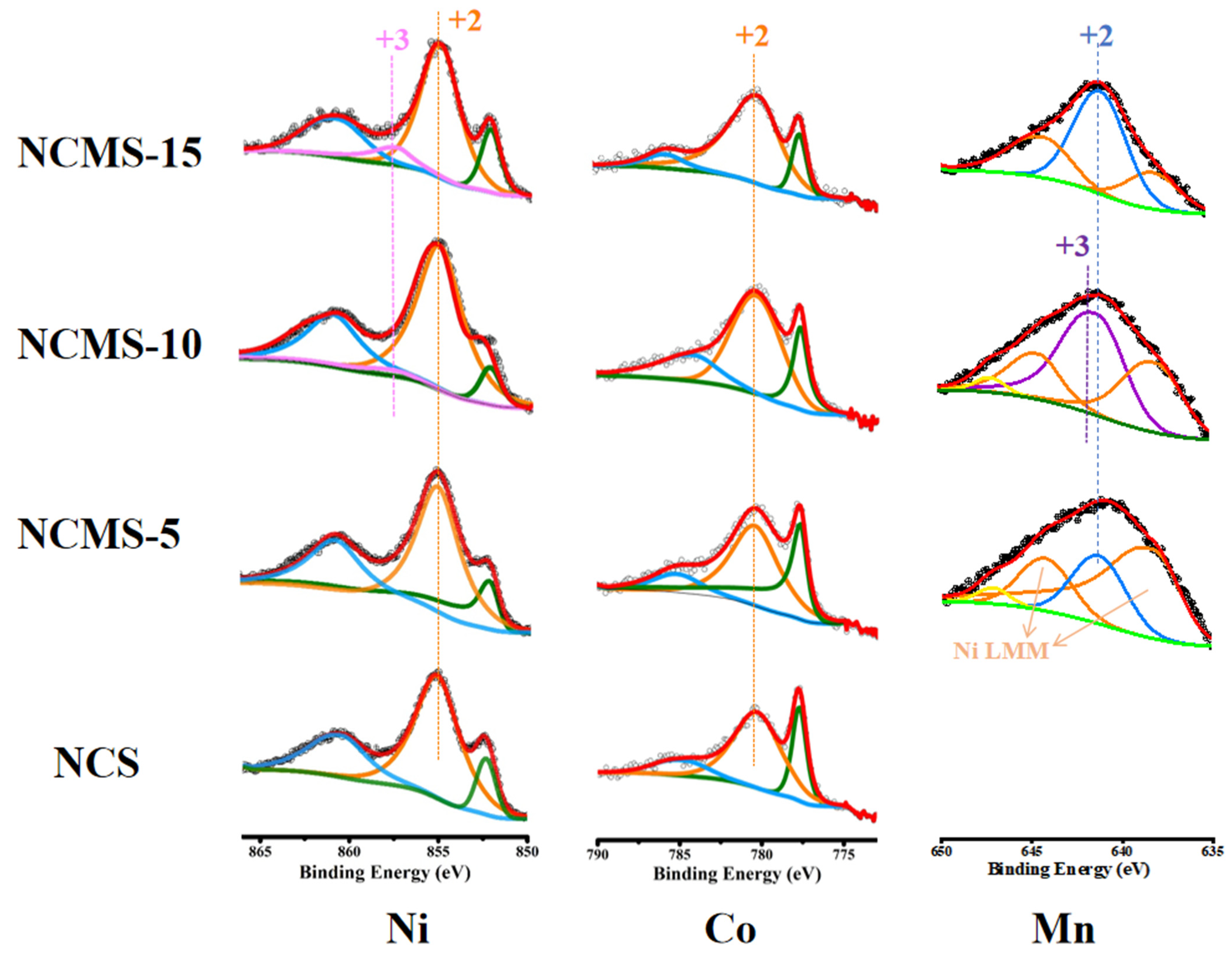 Batteries 10 00044 g004