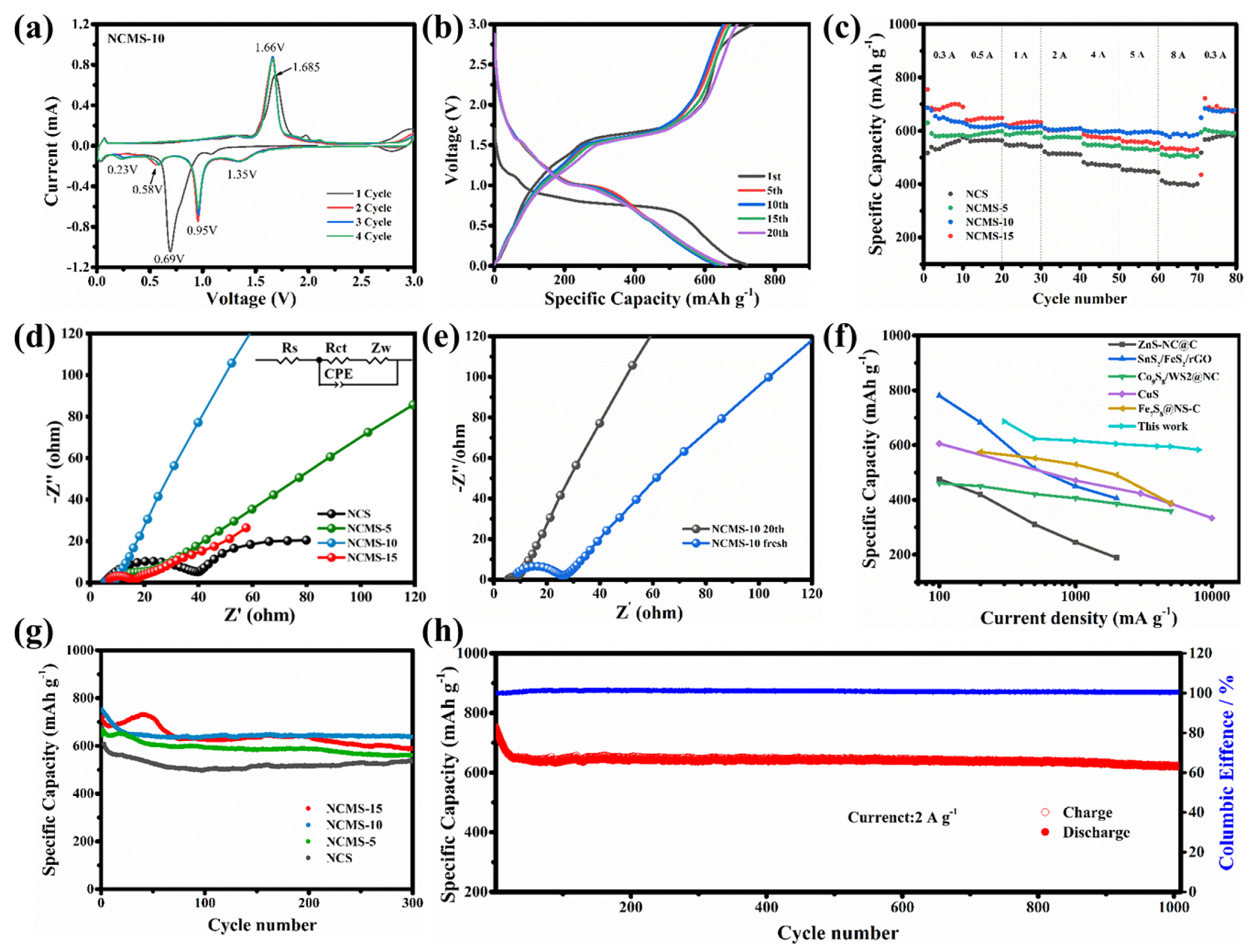 Batteries 10 00044 g005