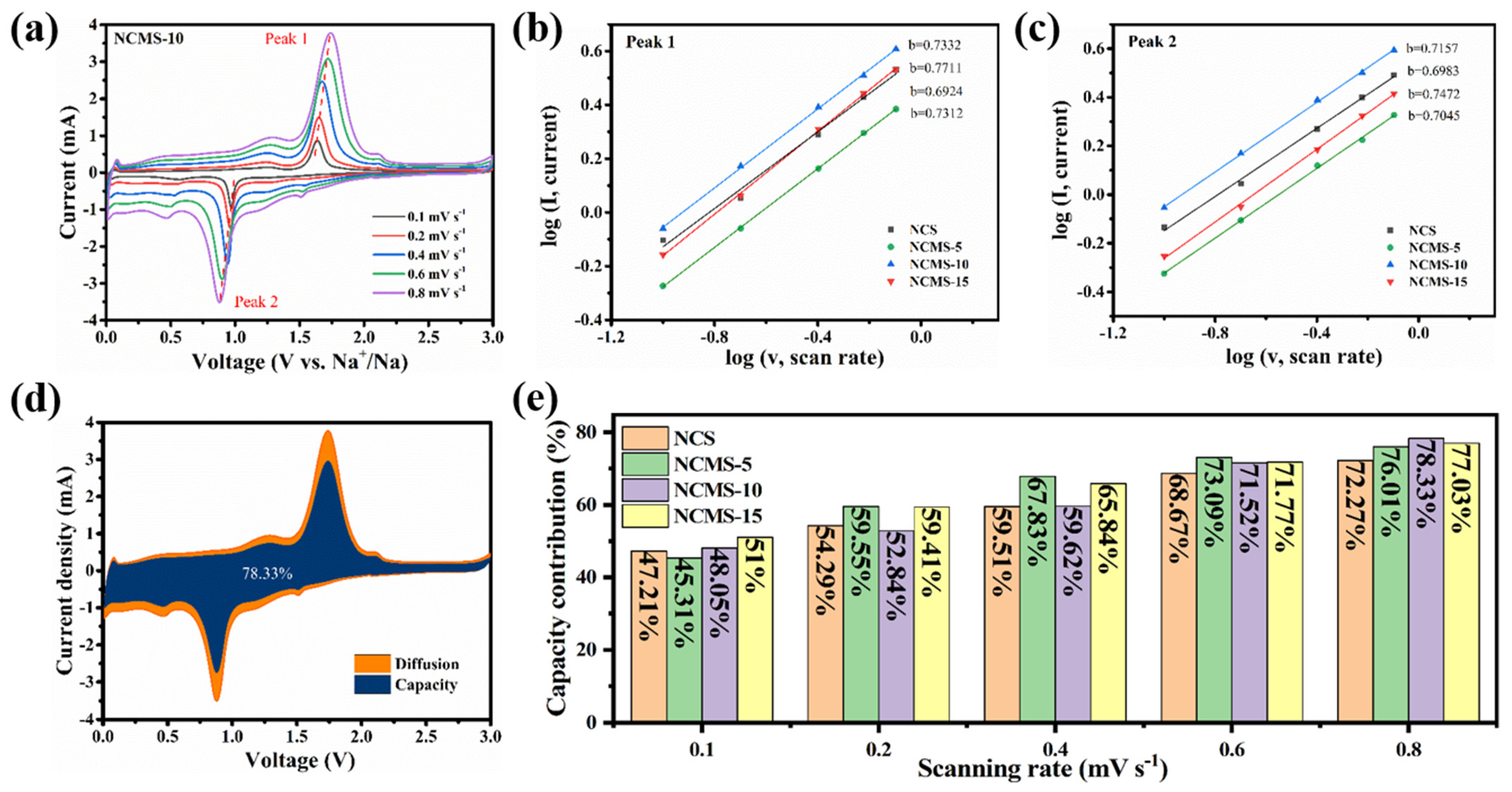 Batteries 10 00044 g006