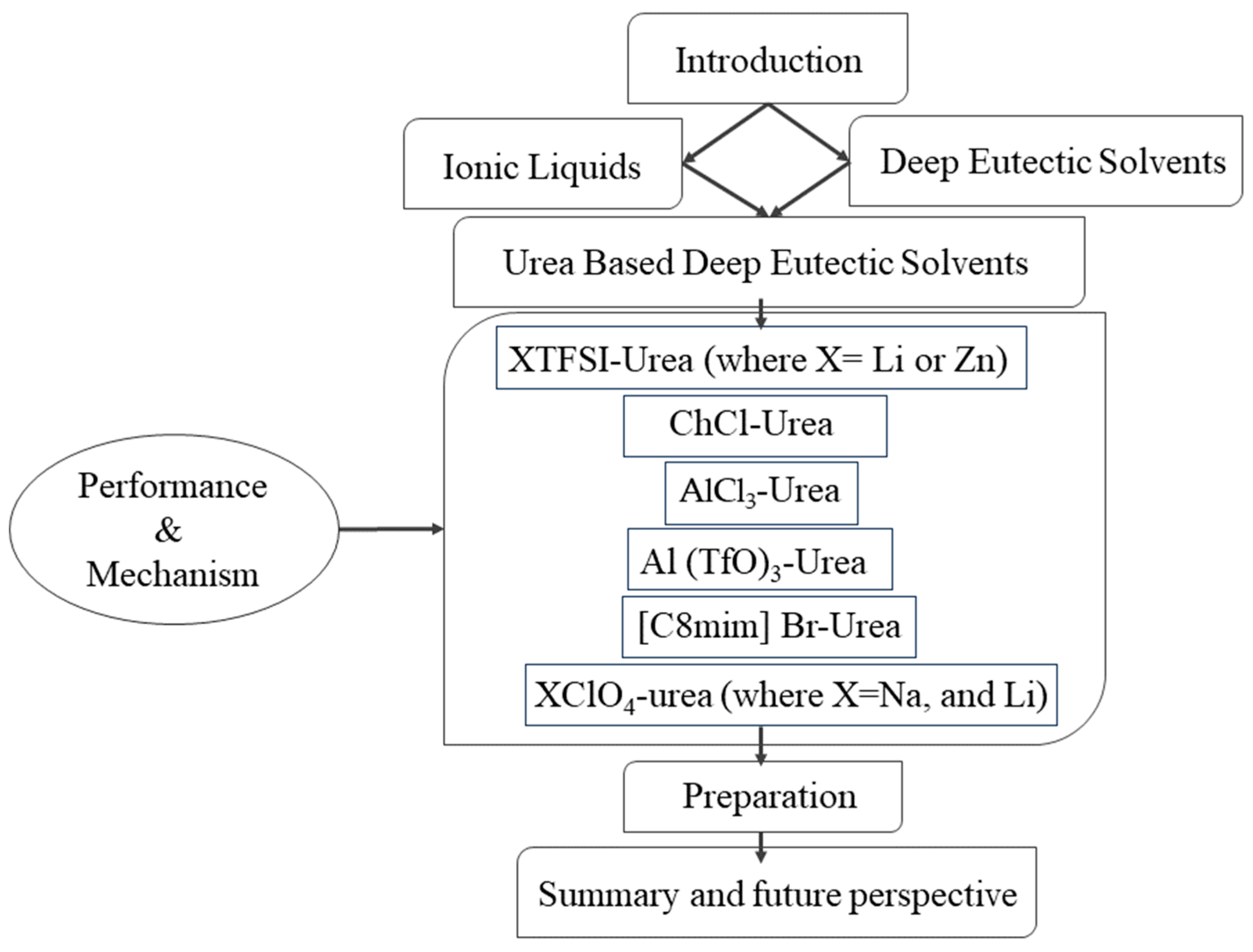 Batteries 10 00045 g001