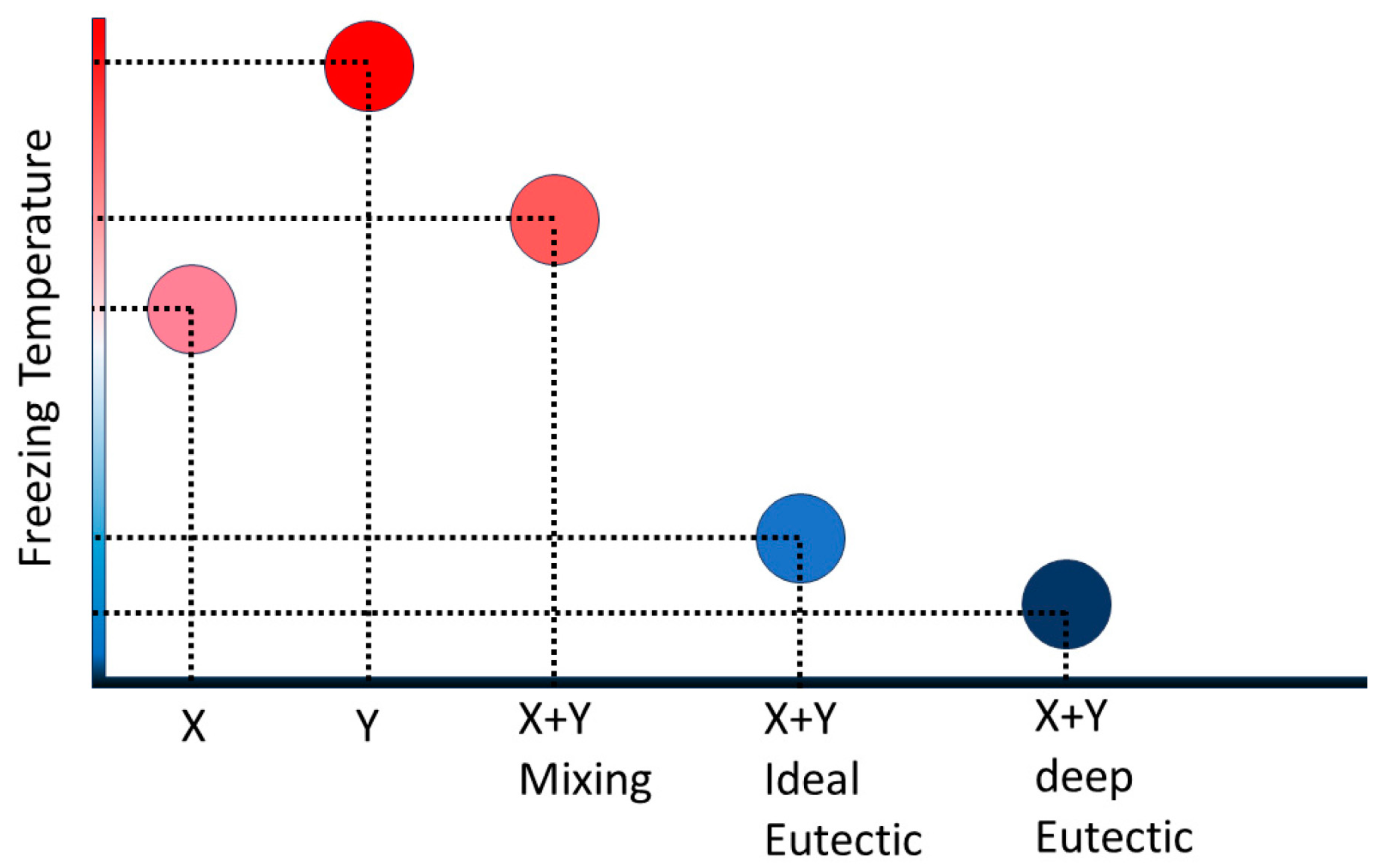 Batteries 10 00045 g003