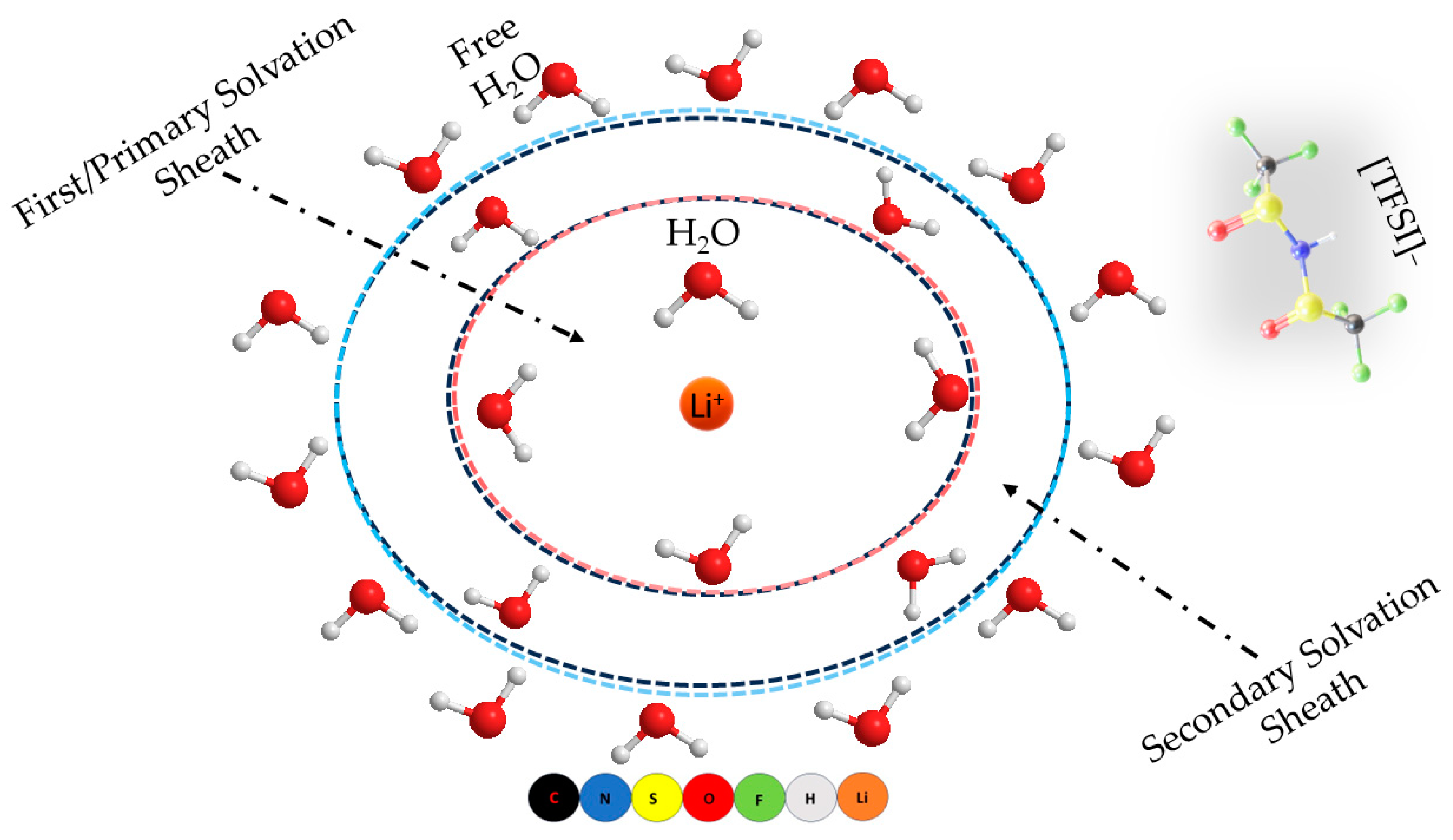 Batteries 10 00045 g004
