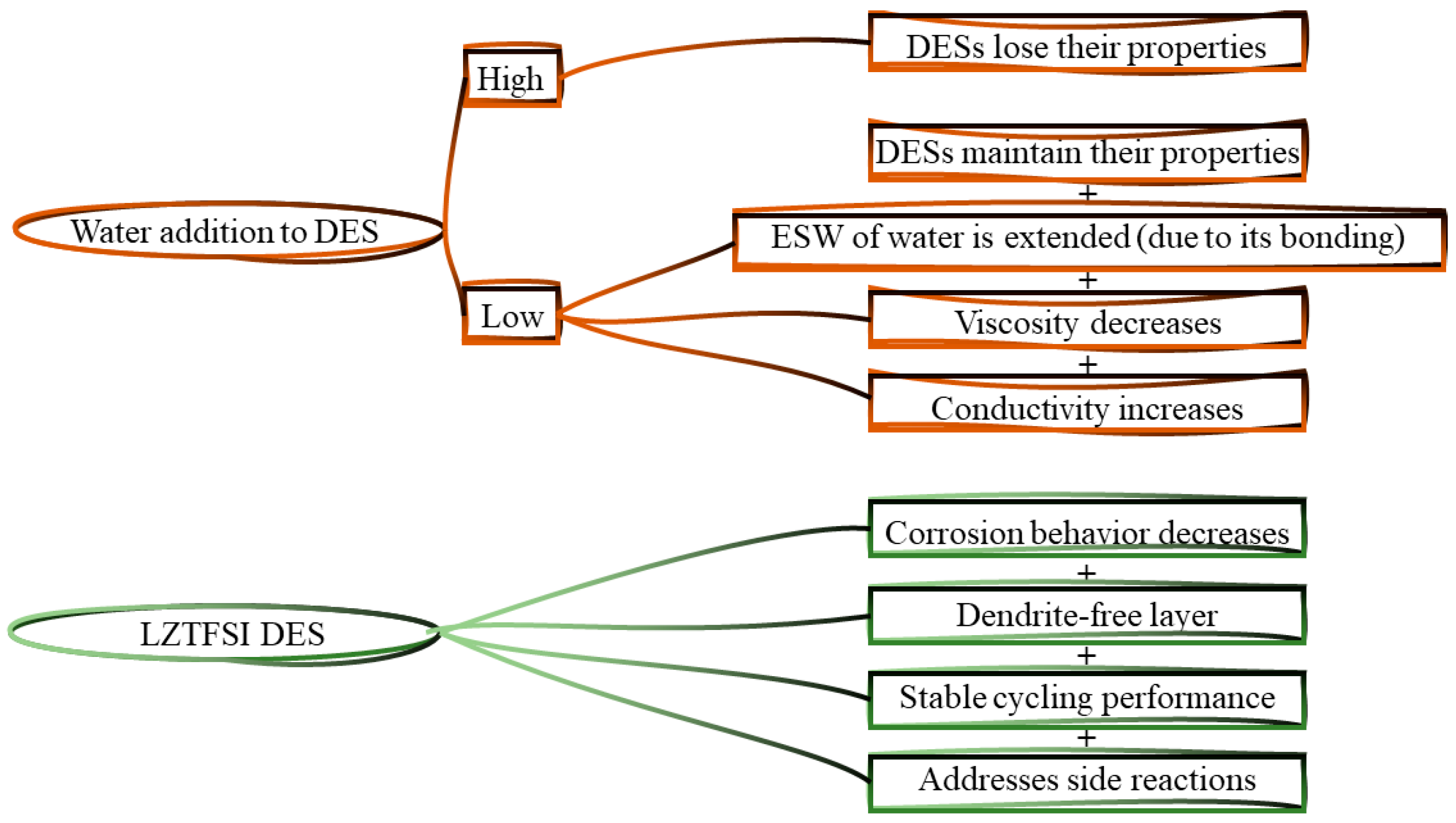 Batteries 10 00045 g005
