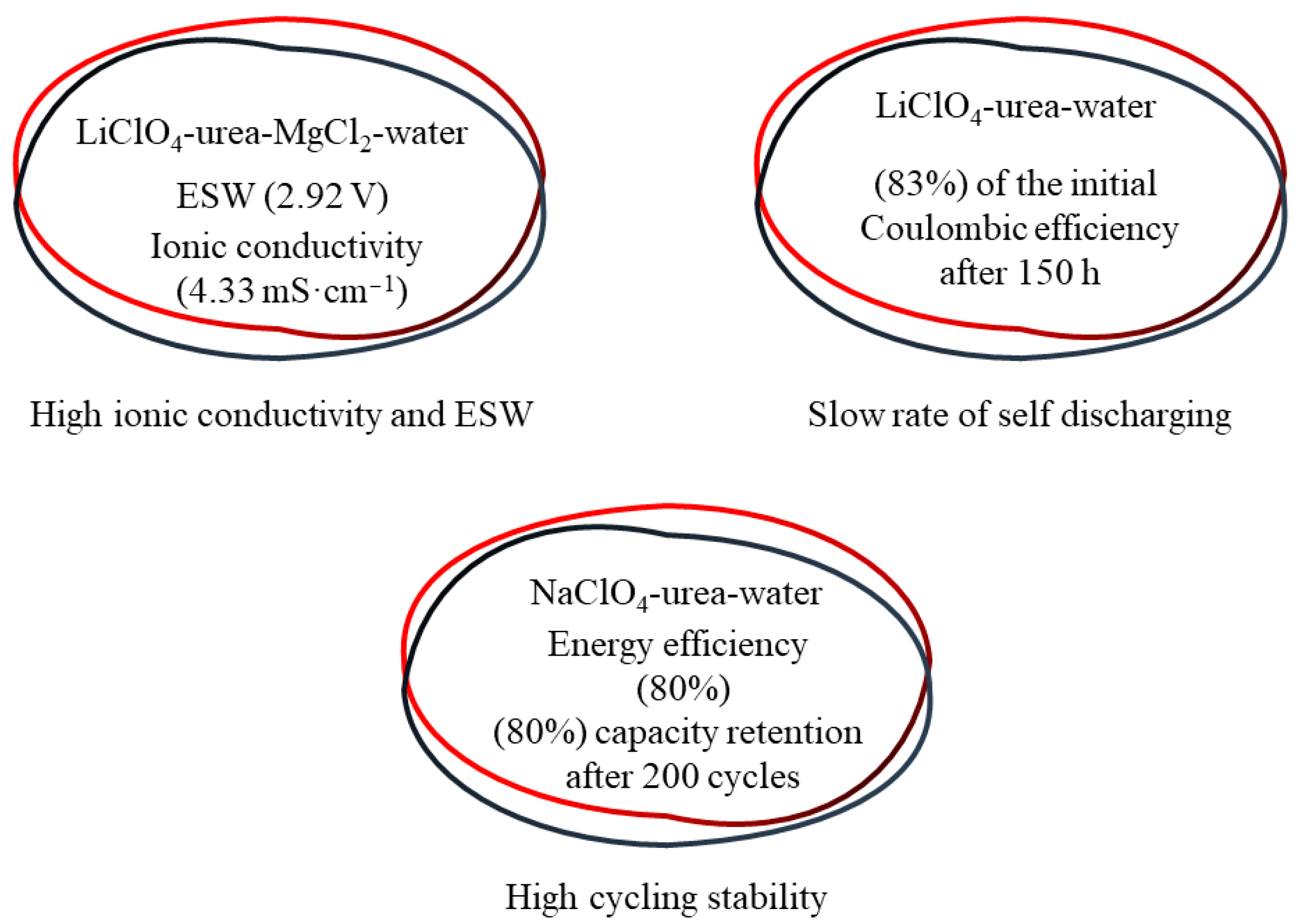 Batteries 10 00045 g012