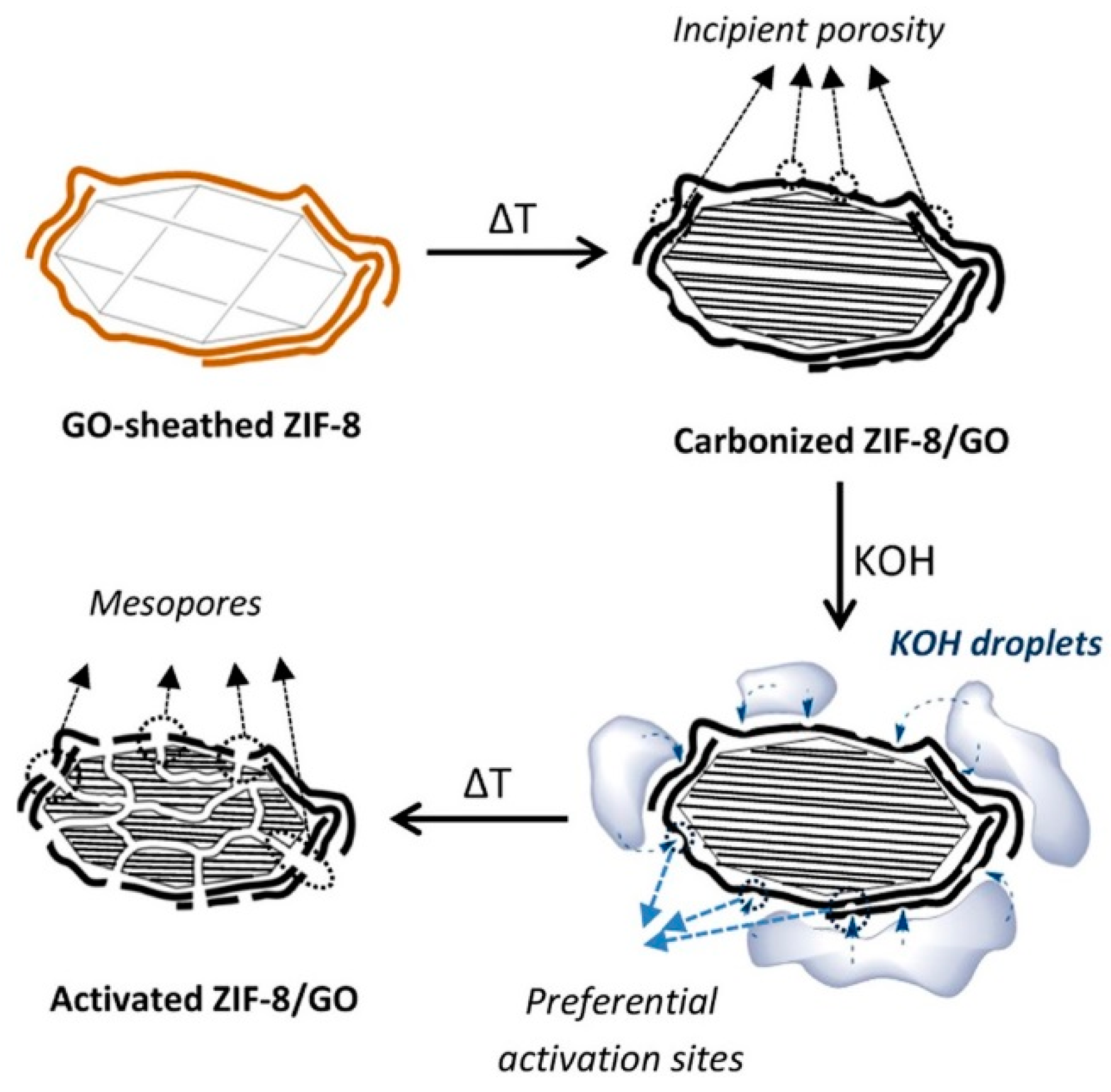 Batteries 10 00047 g001