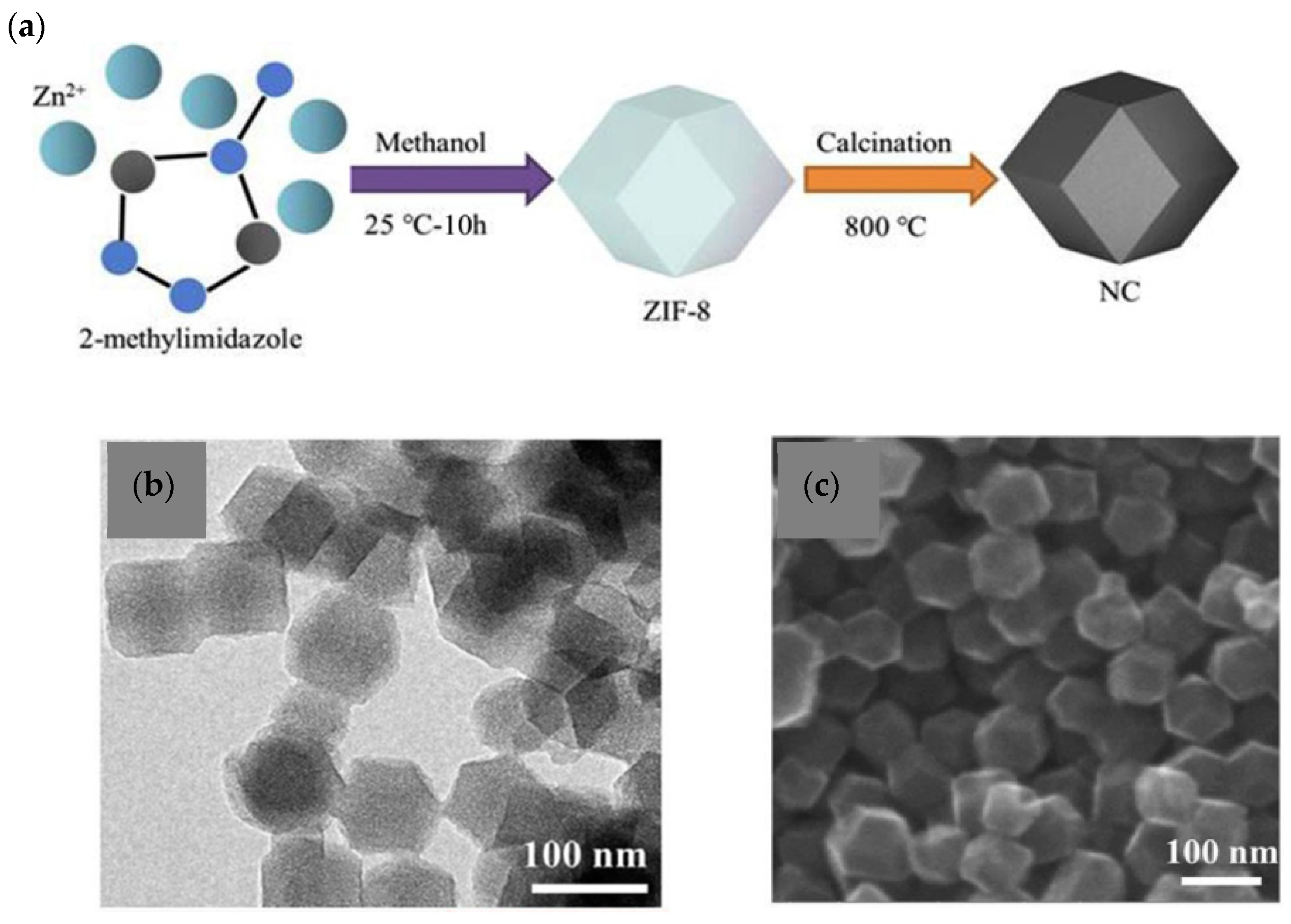 Batteries 10 00047 g003