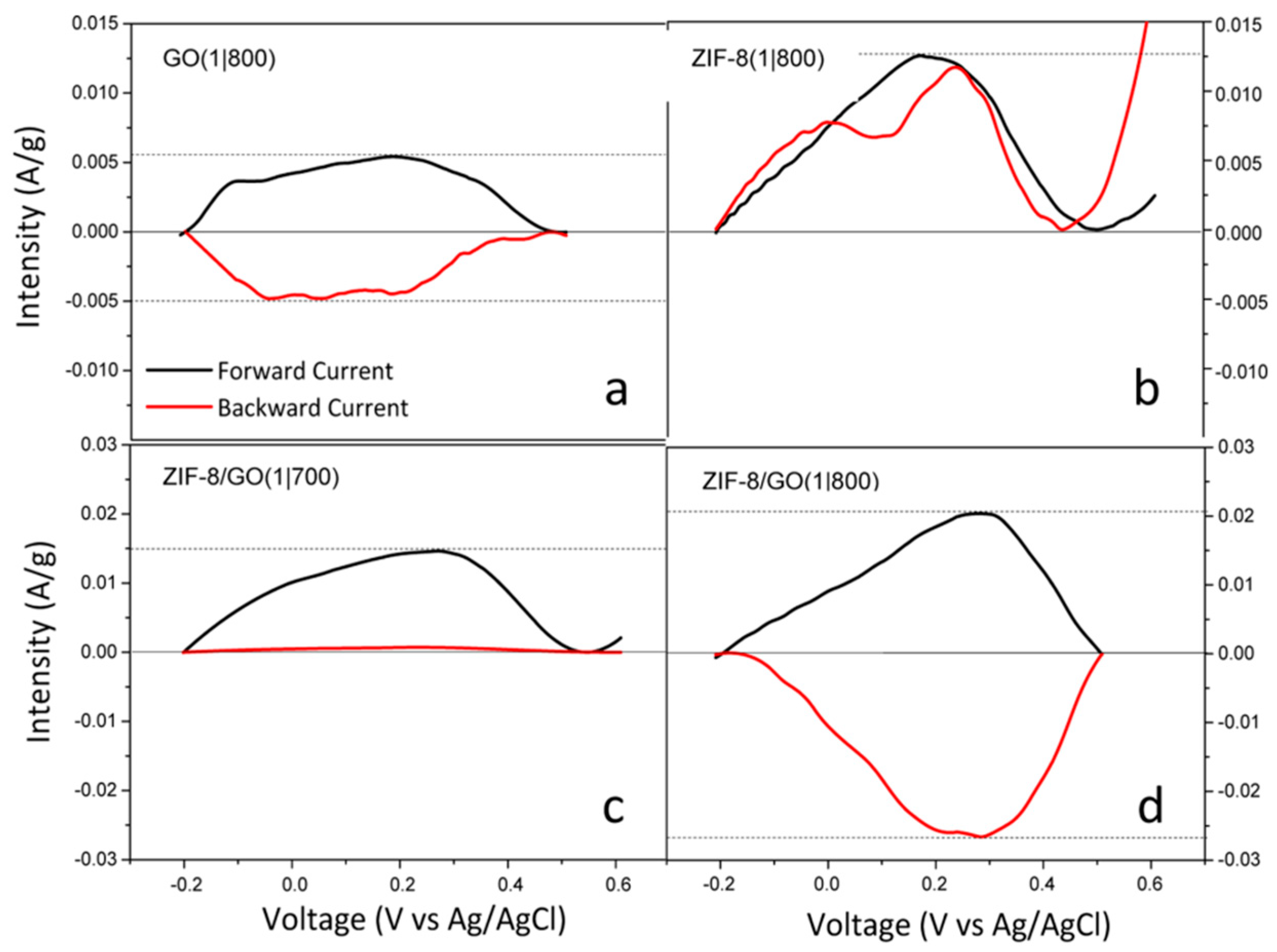 Batteries 10 00047 g005