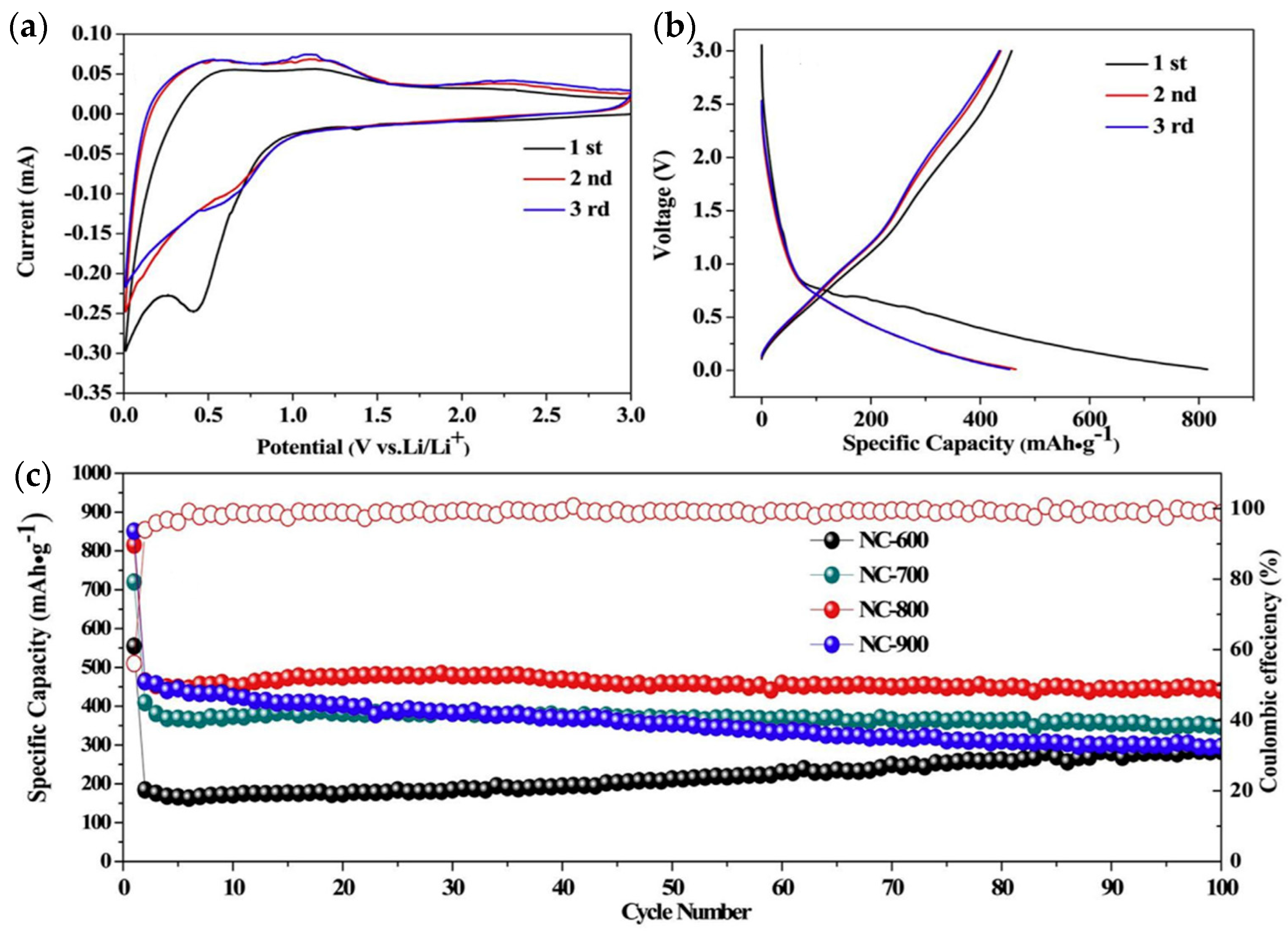 Batteries 10 00047 g007