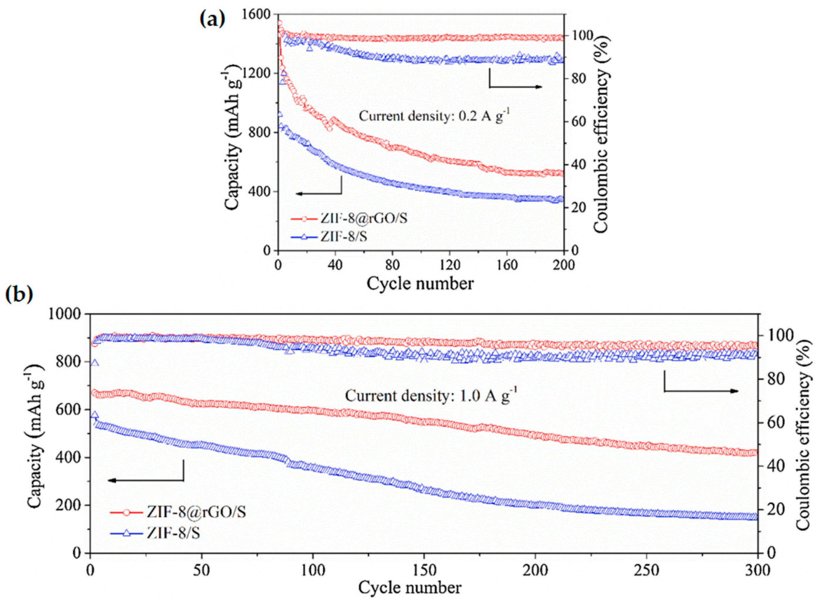 Batteries 10 00047 g008