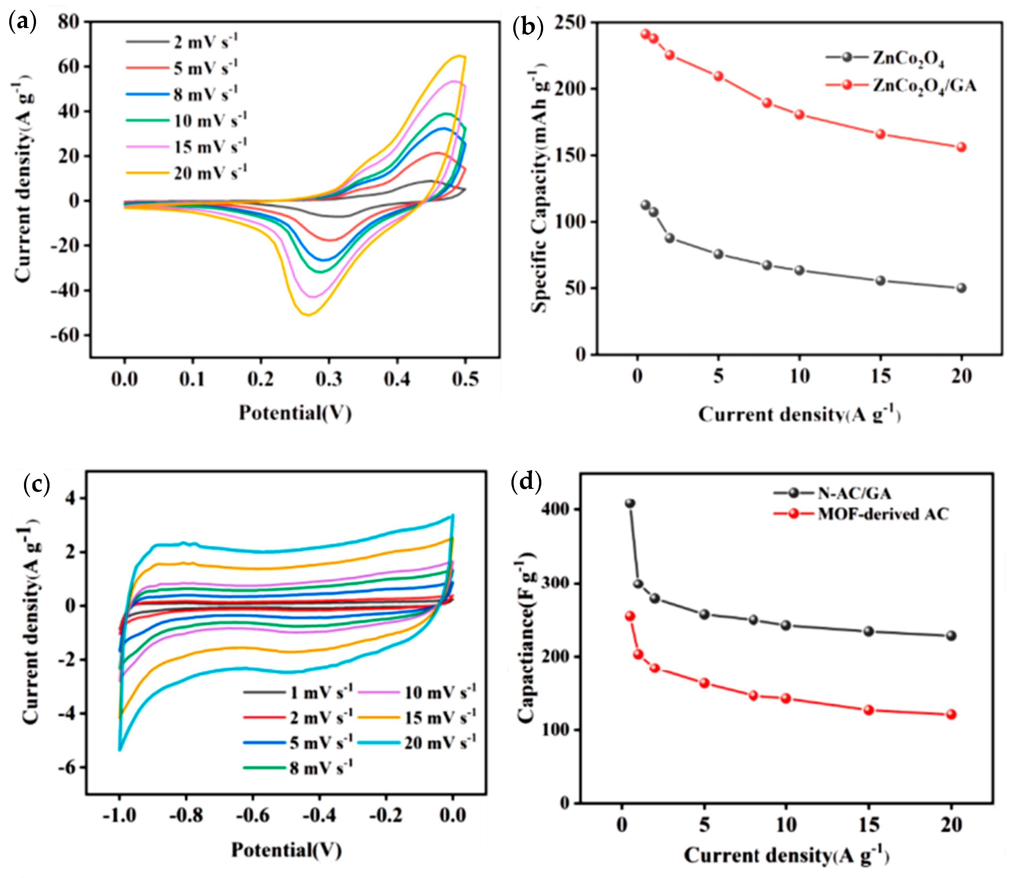 Batteries 10 00047 g016