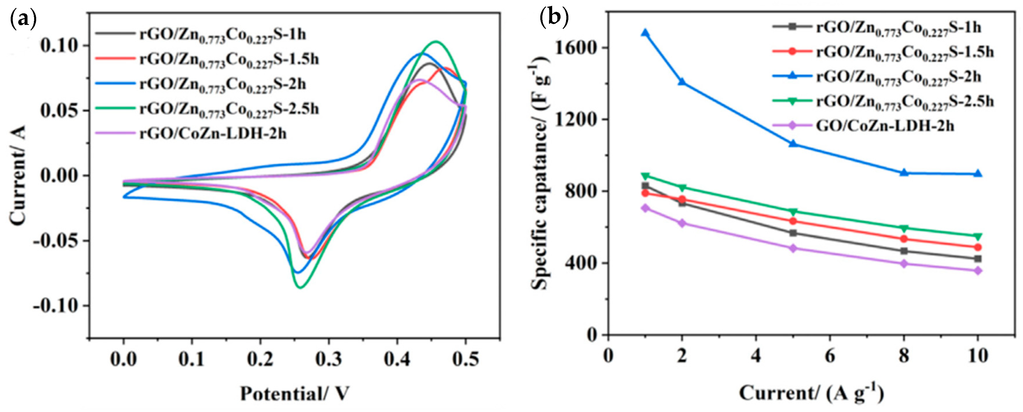 Batteries 10 00047 g017