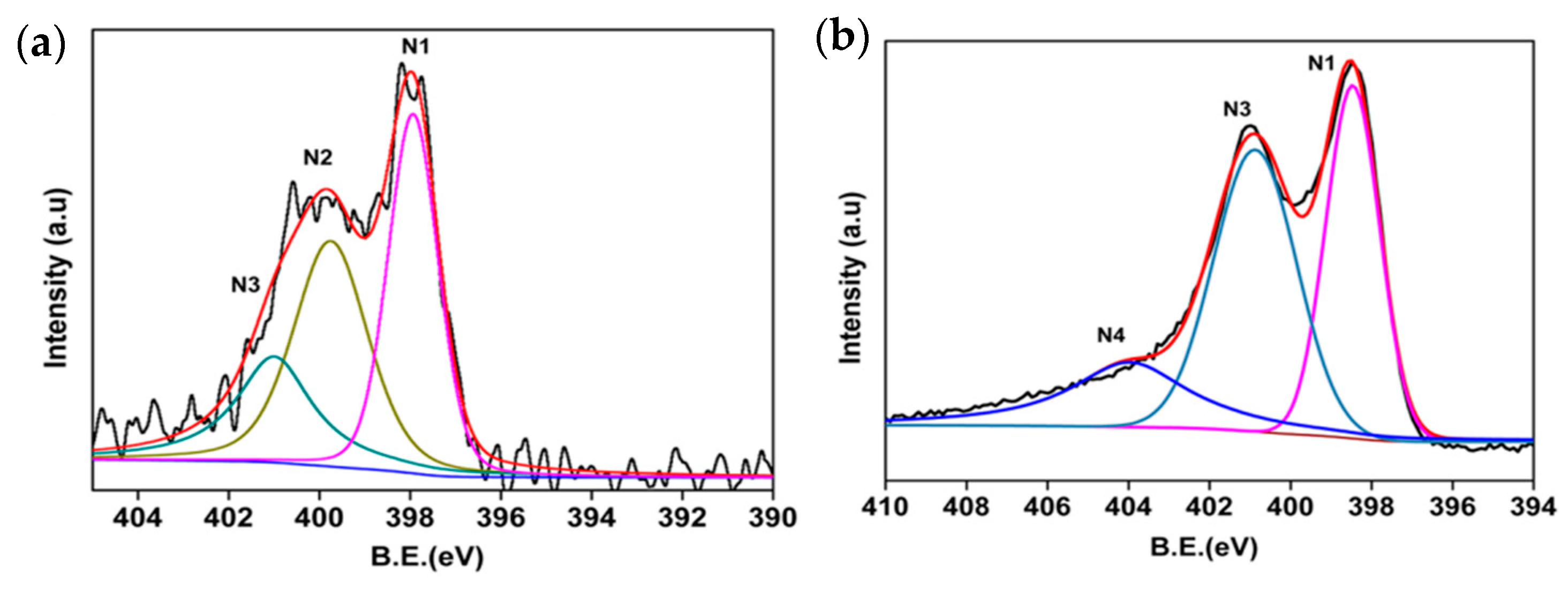 Batteries 10 00047 g024