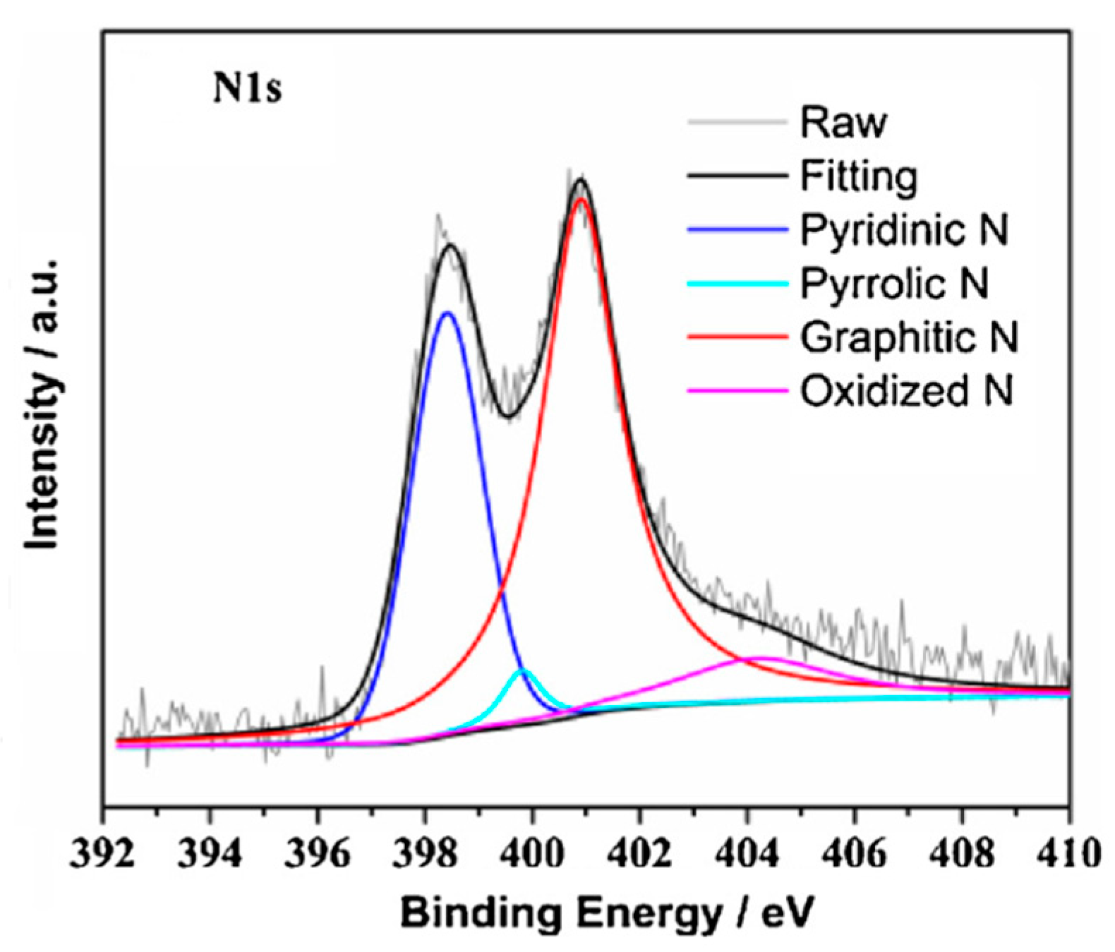 Batteries 10 00047 g028