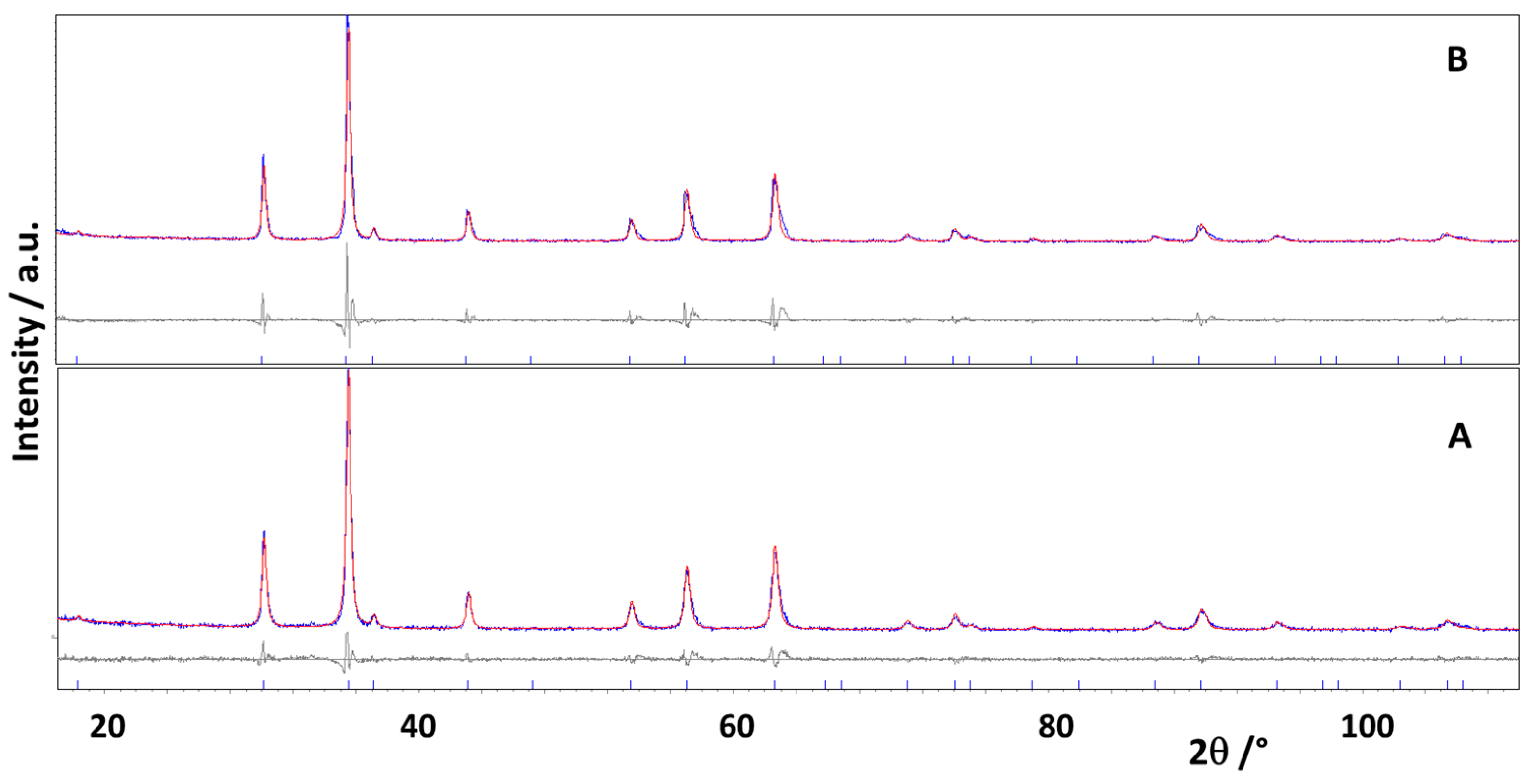 Batteries 10 00048 g002