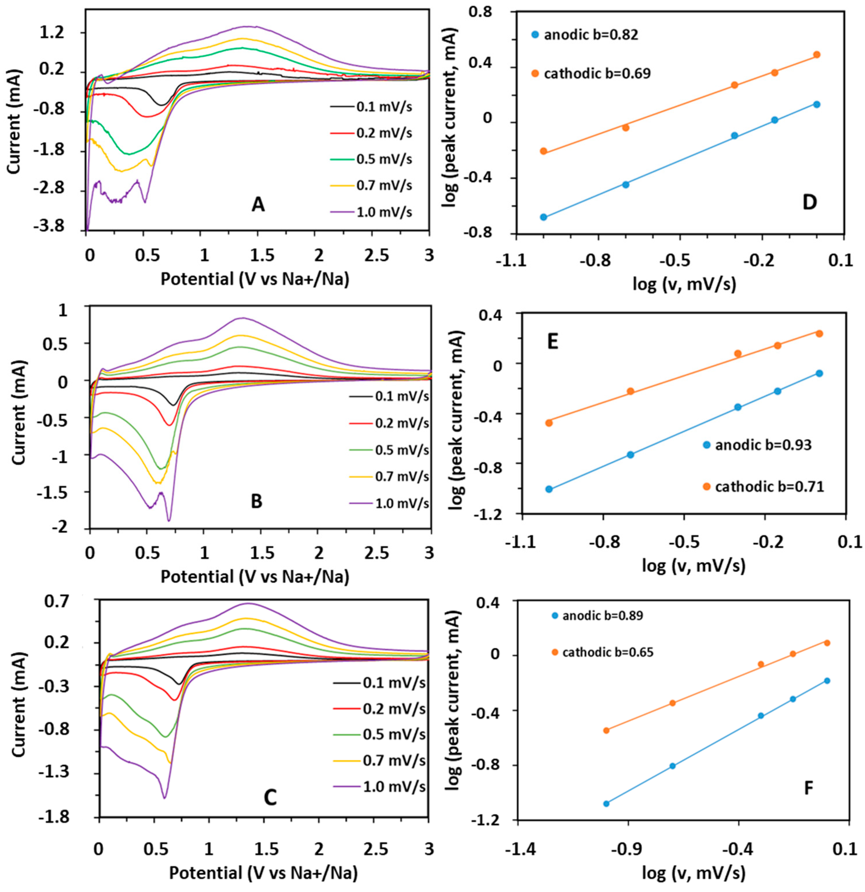 Batteries 10 00048 g006