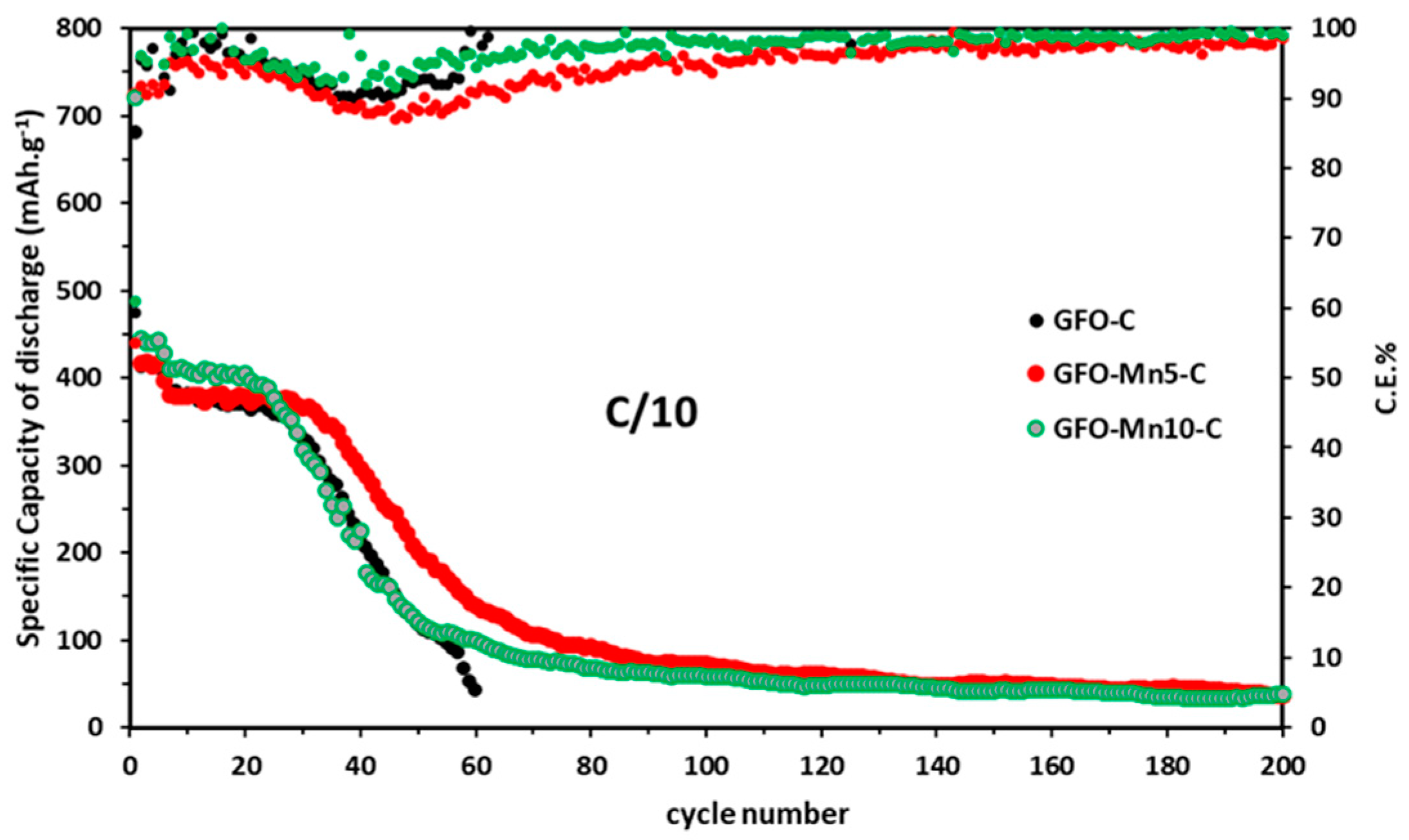 Batteries 10 00048 g007