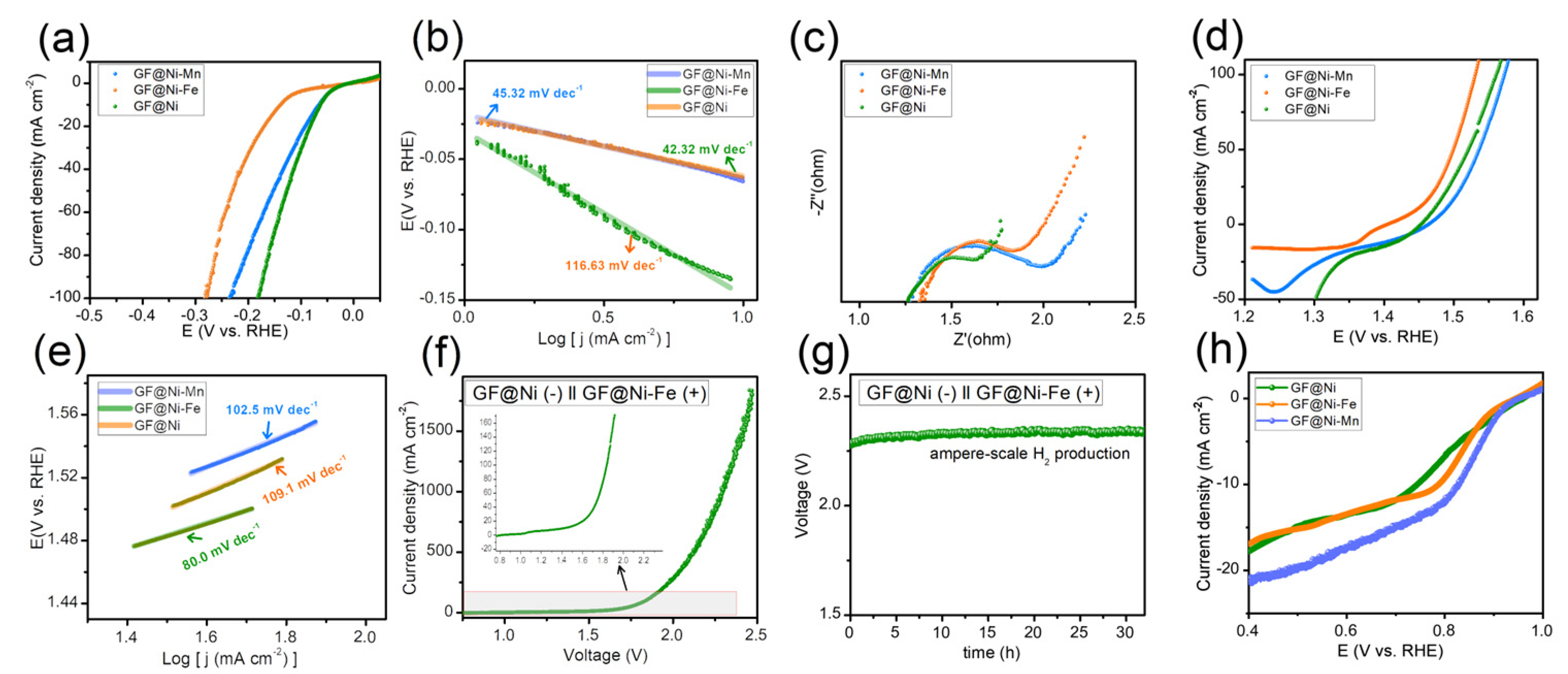 Batteries 10 00049 g004